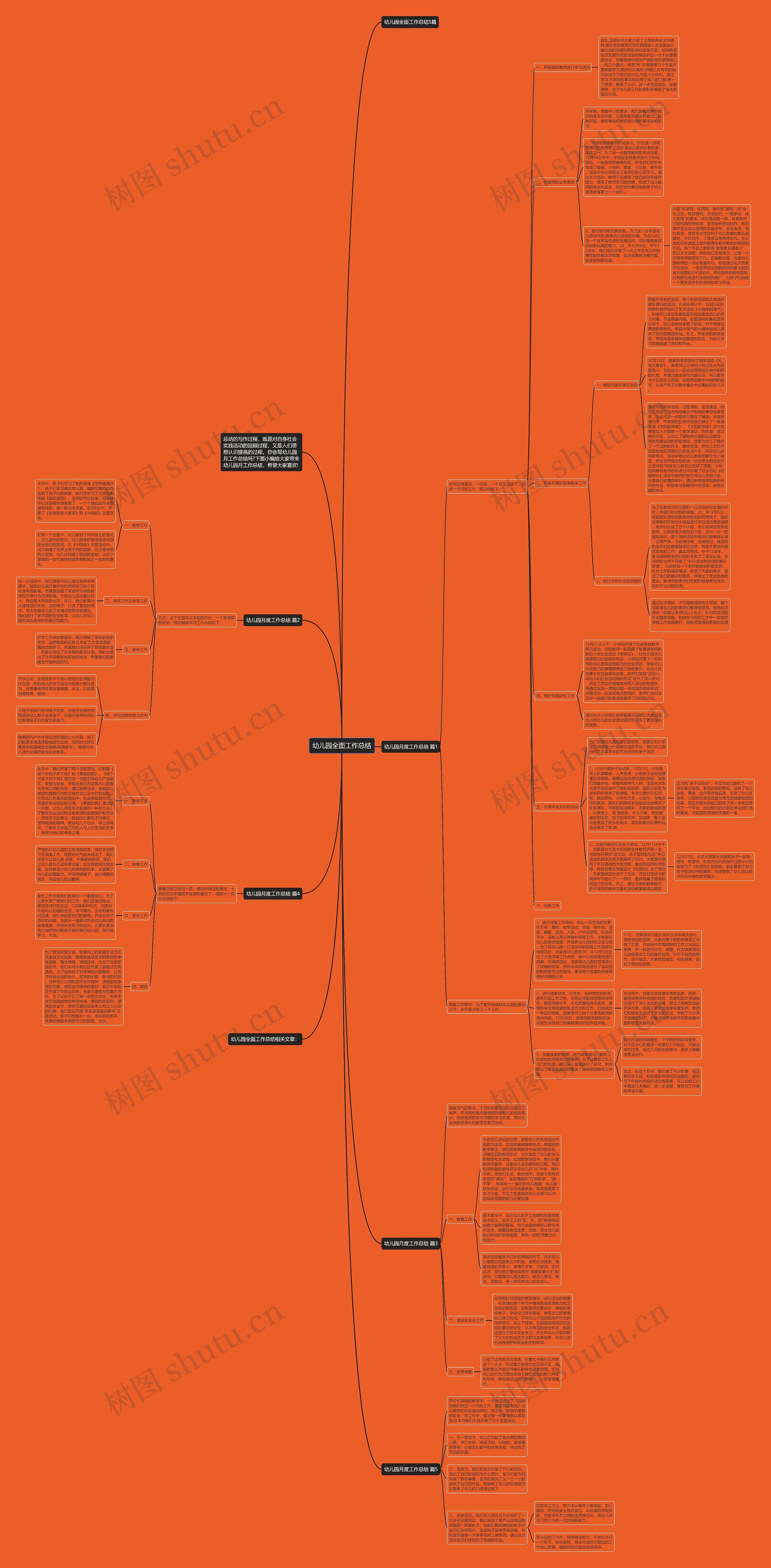 幼儿园全面工作总结思维导图