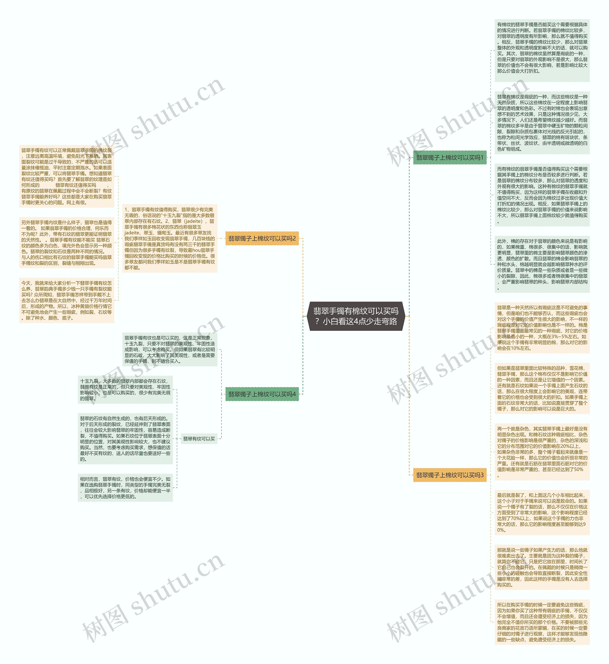 翡翠手镯有棉纹可以买吗？小白看这4点少走弯路