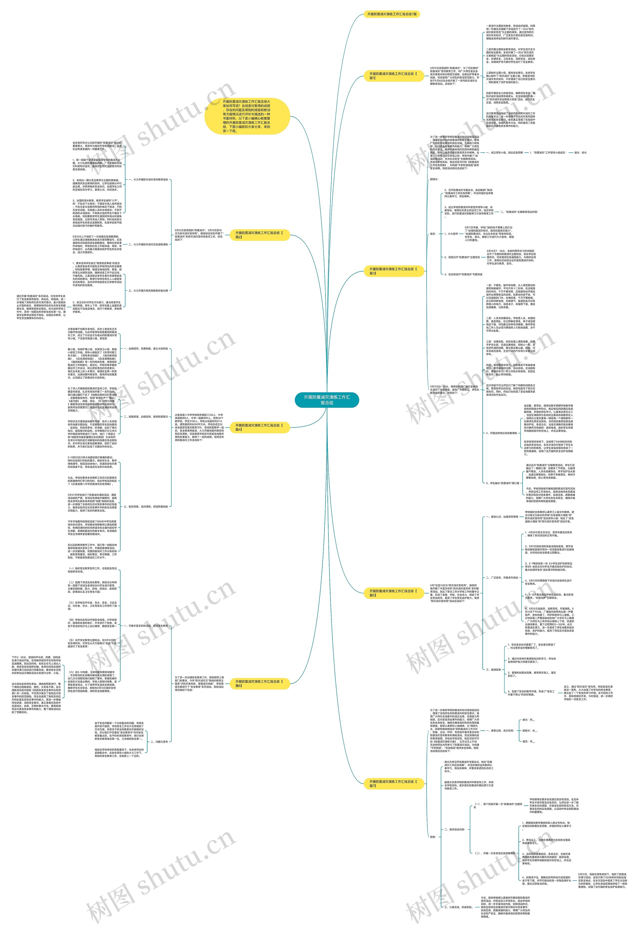 开展防震减灾演练工作汇报总结思维导图