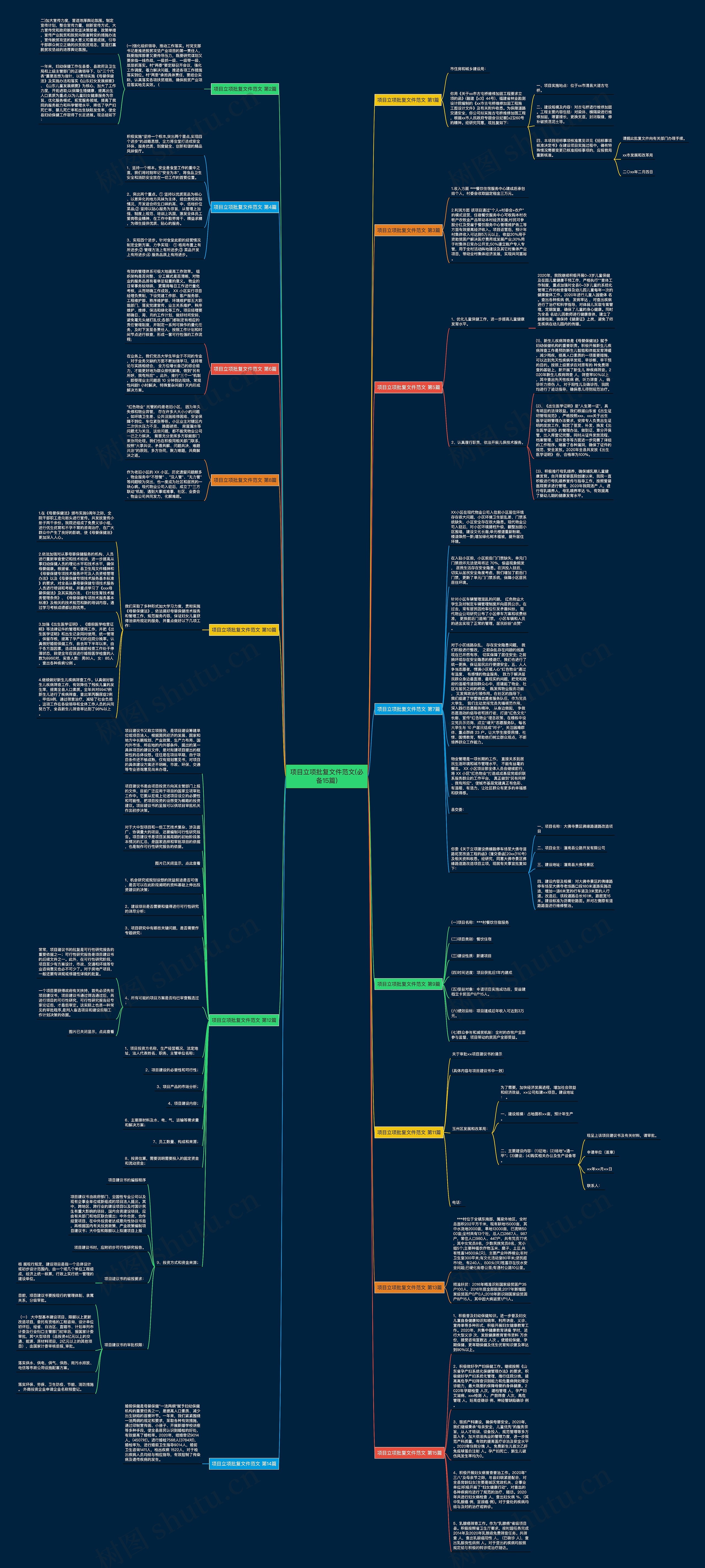 项目立项批复文件范文(必备15篇)思维导图