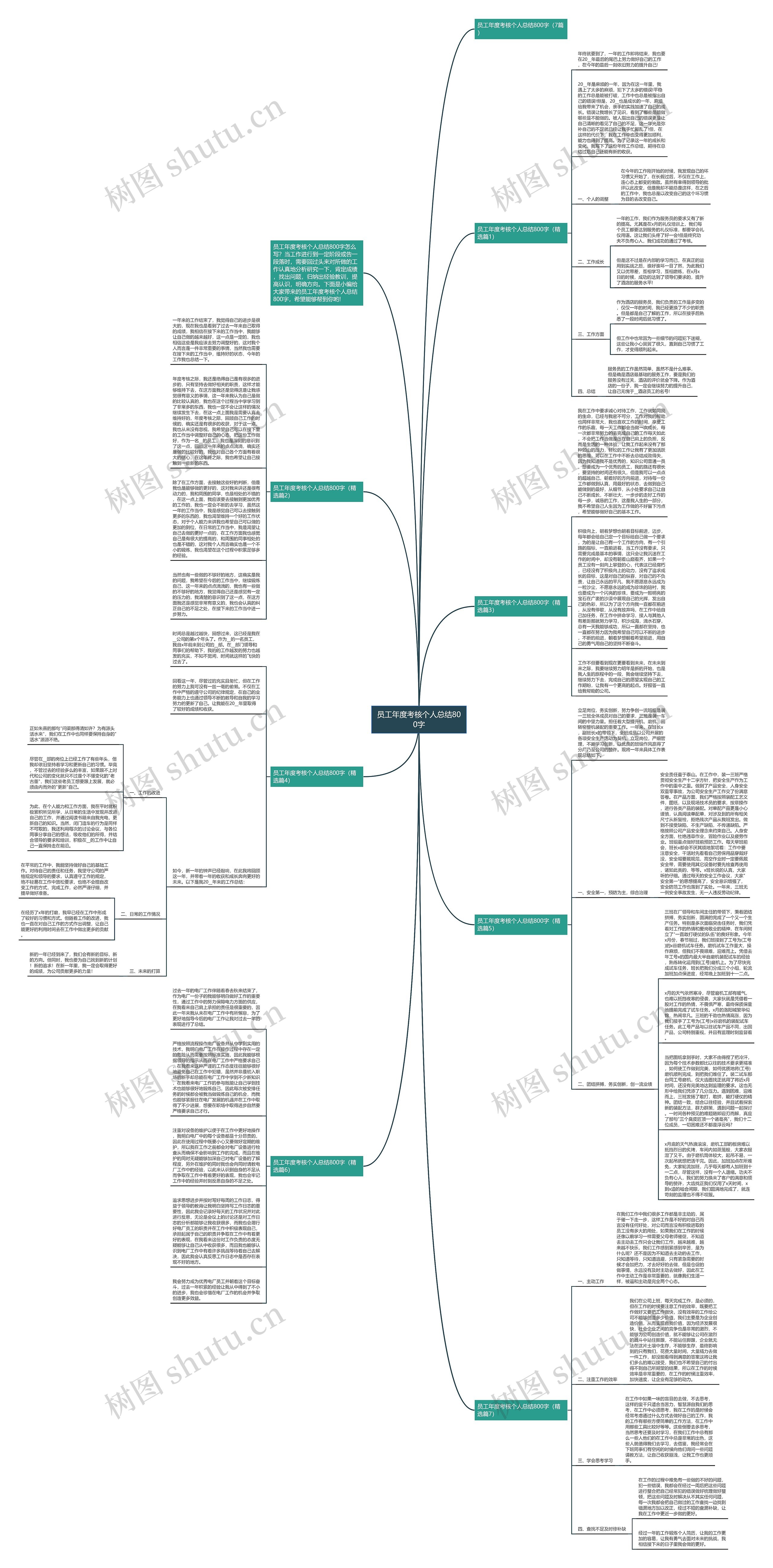 员工年度考核个人总结800字思维导图