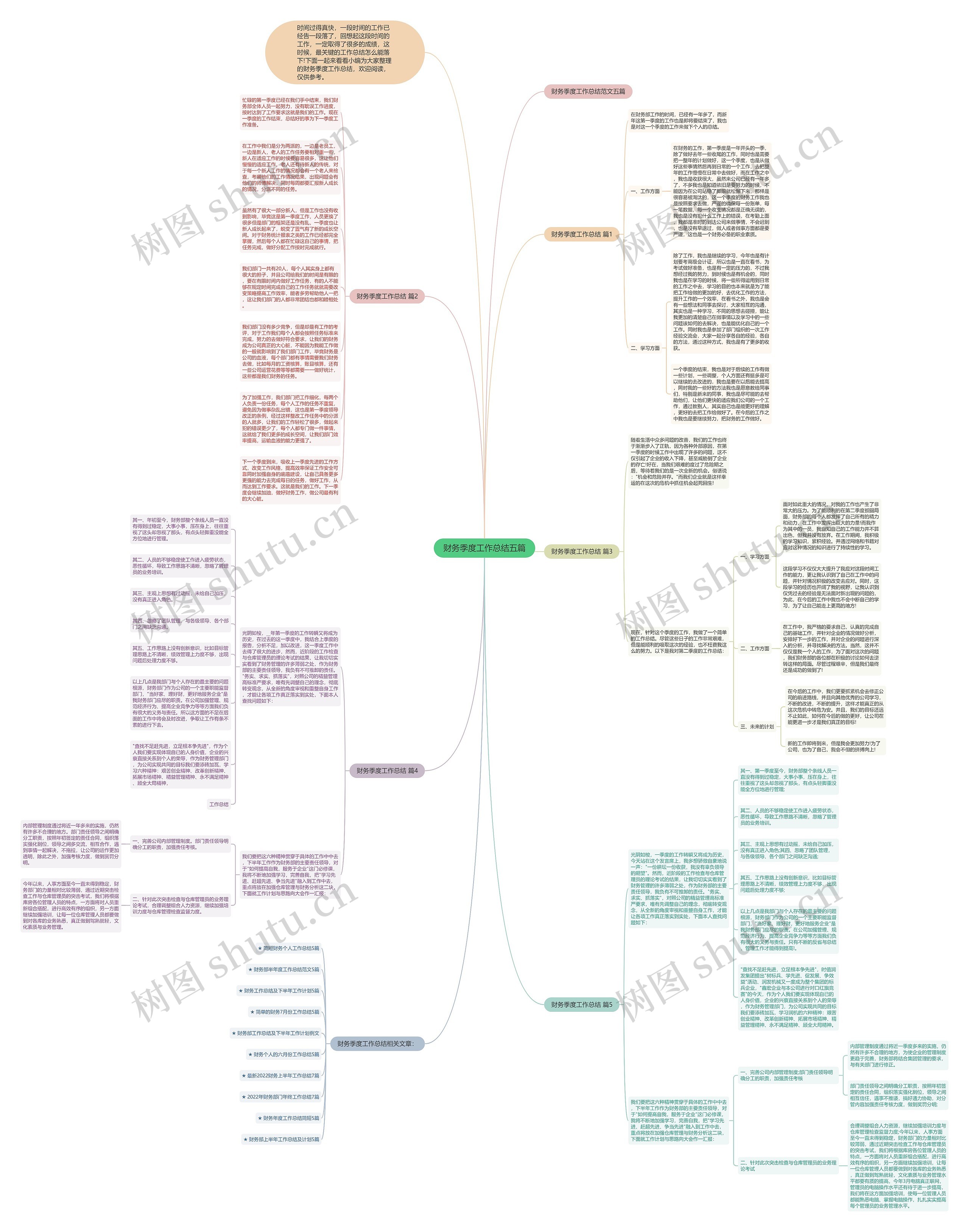 财务季度工作总结五篇思维导图
