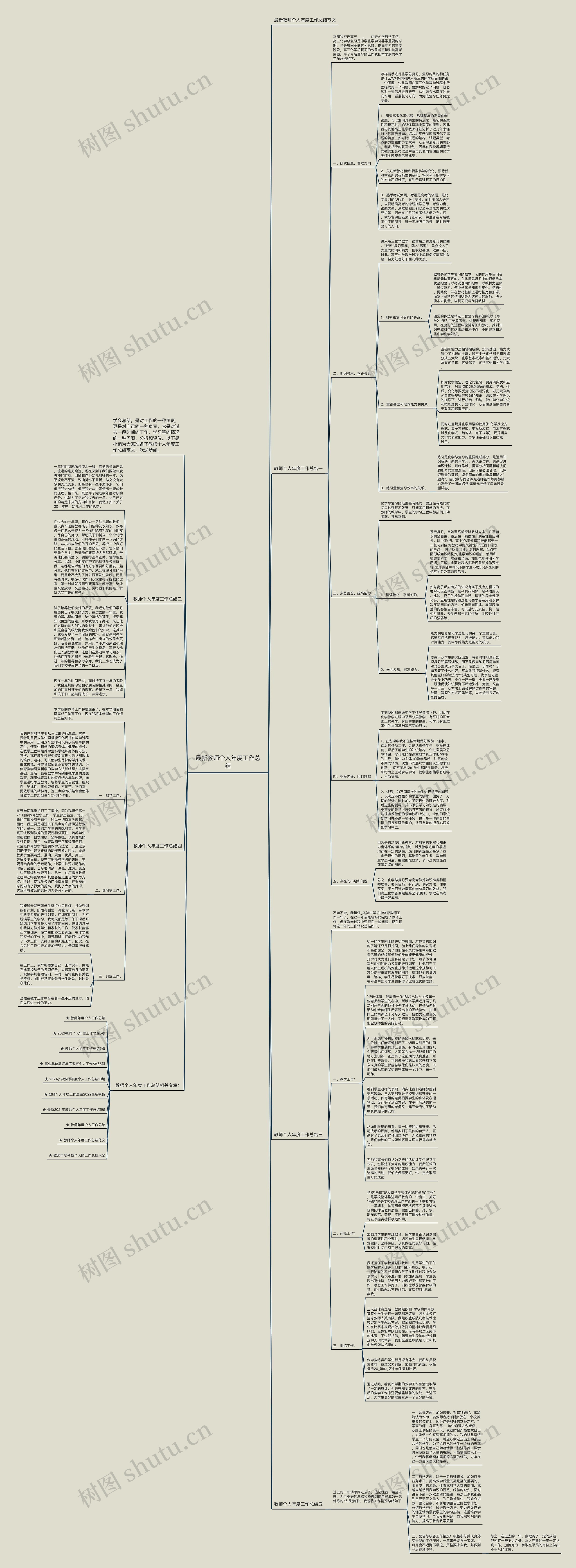 最新教师个人年度工作总结思维导图