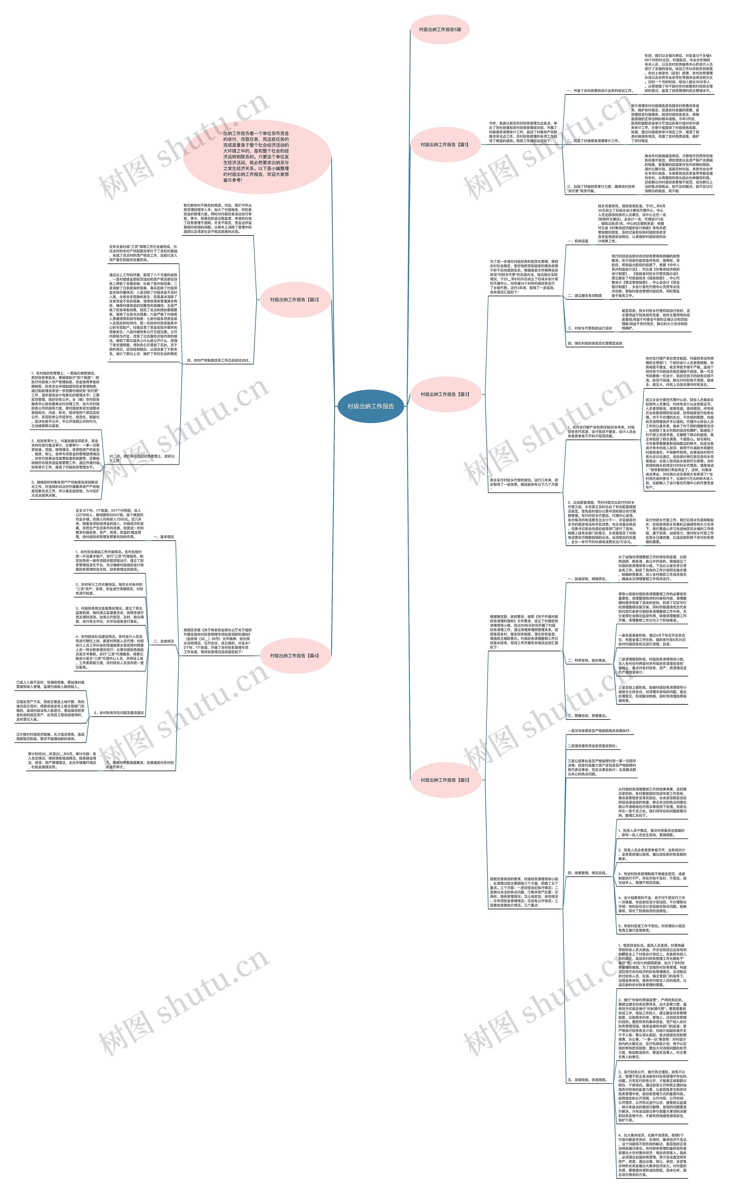 村级出纳工作报告思维导图