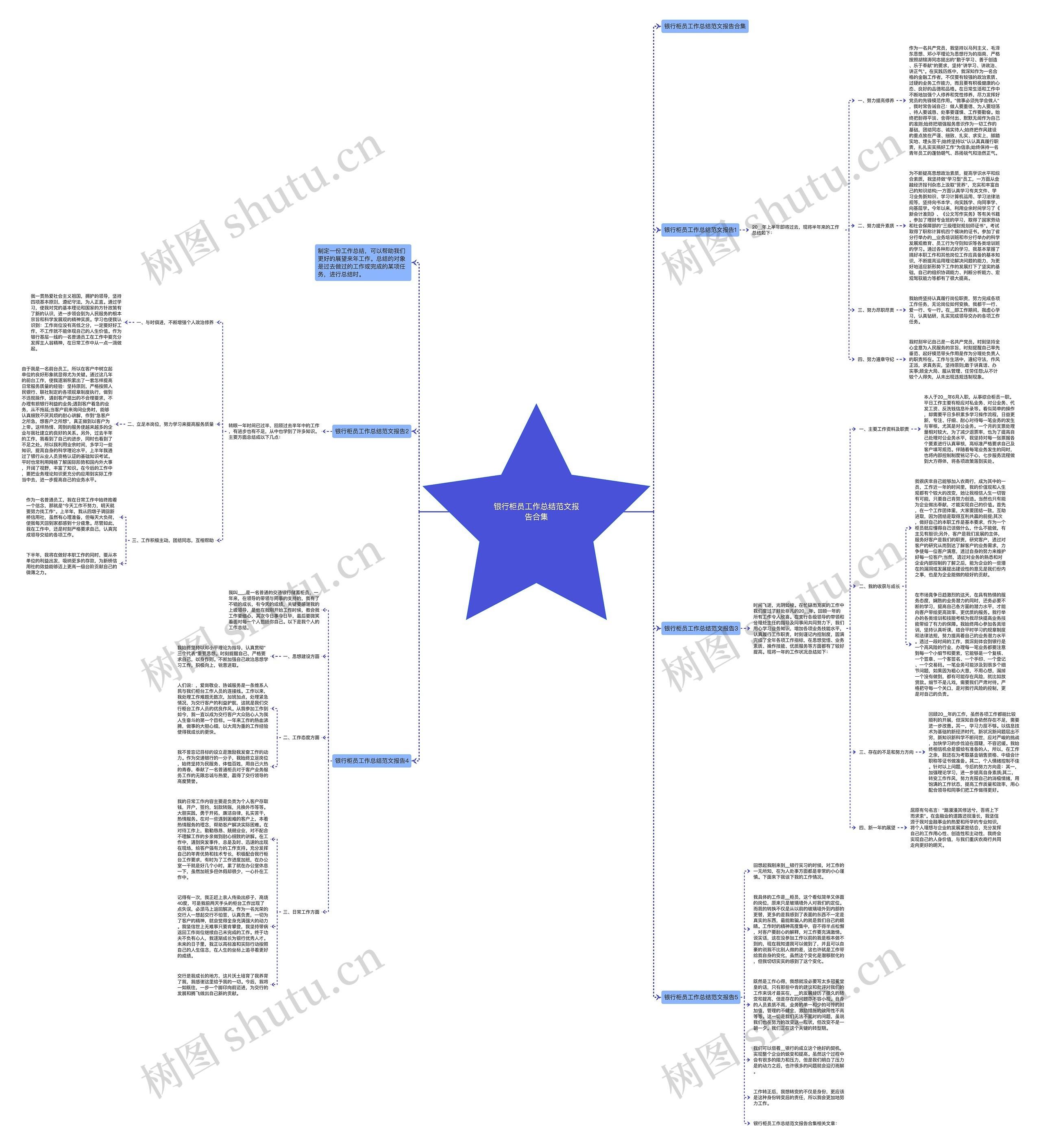 银行柜员工作总结范文报告合集思维导图