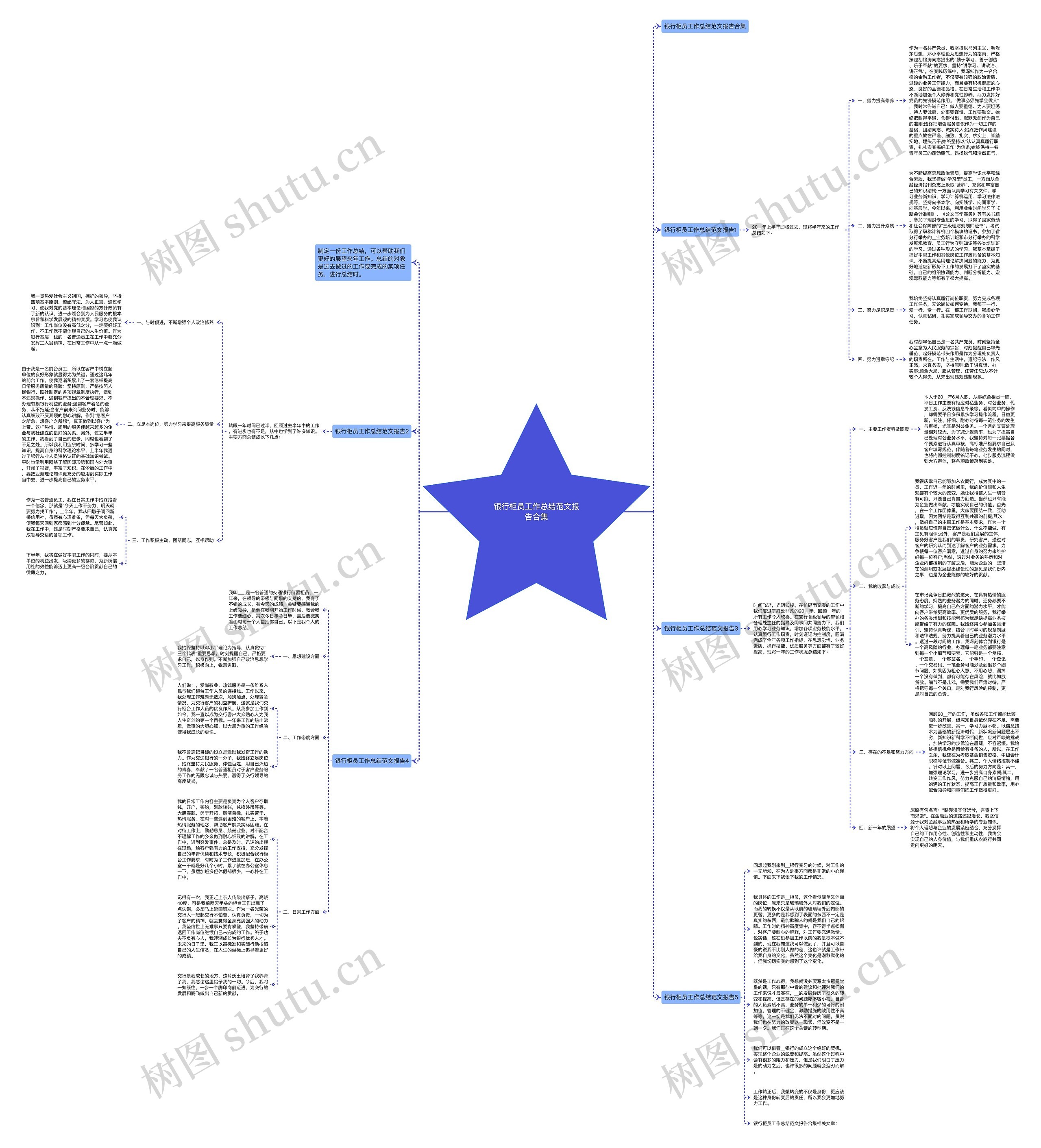银行柜员工作总结范文报告合集 银行柜员工作总结范文报告合集