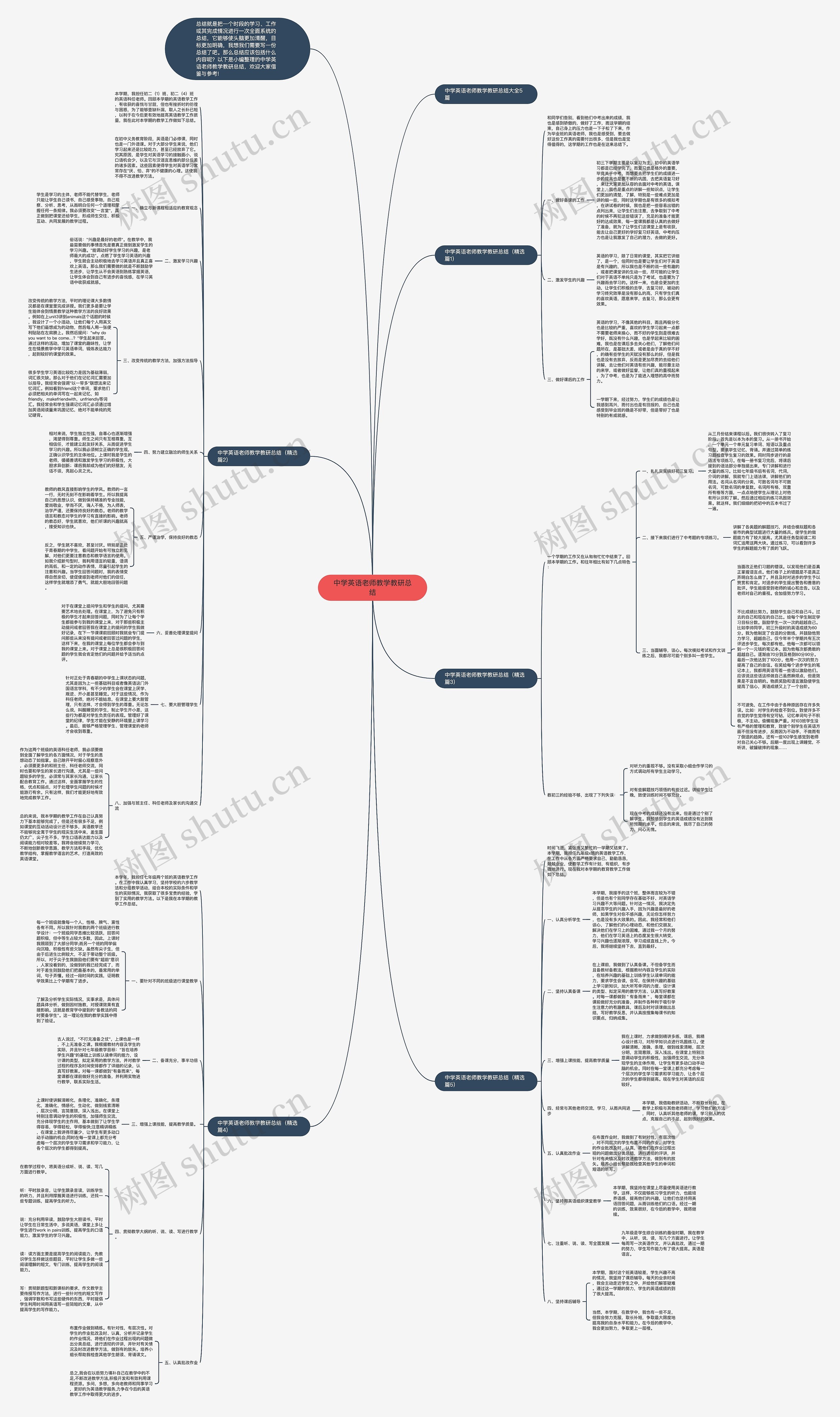 中学英语老师教学教研总结思维导图