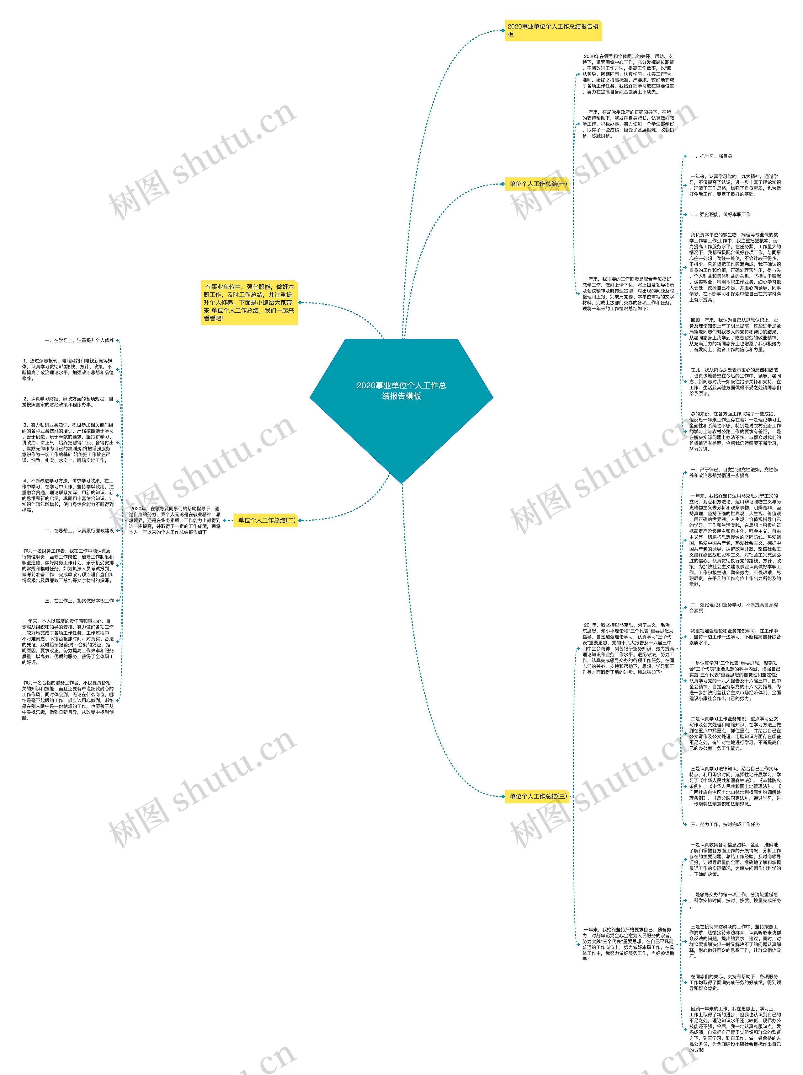 2020事业单位个人工作总结报告思维导图