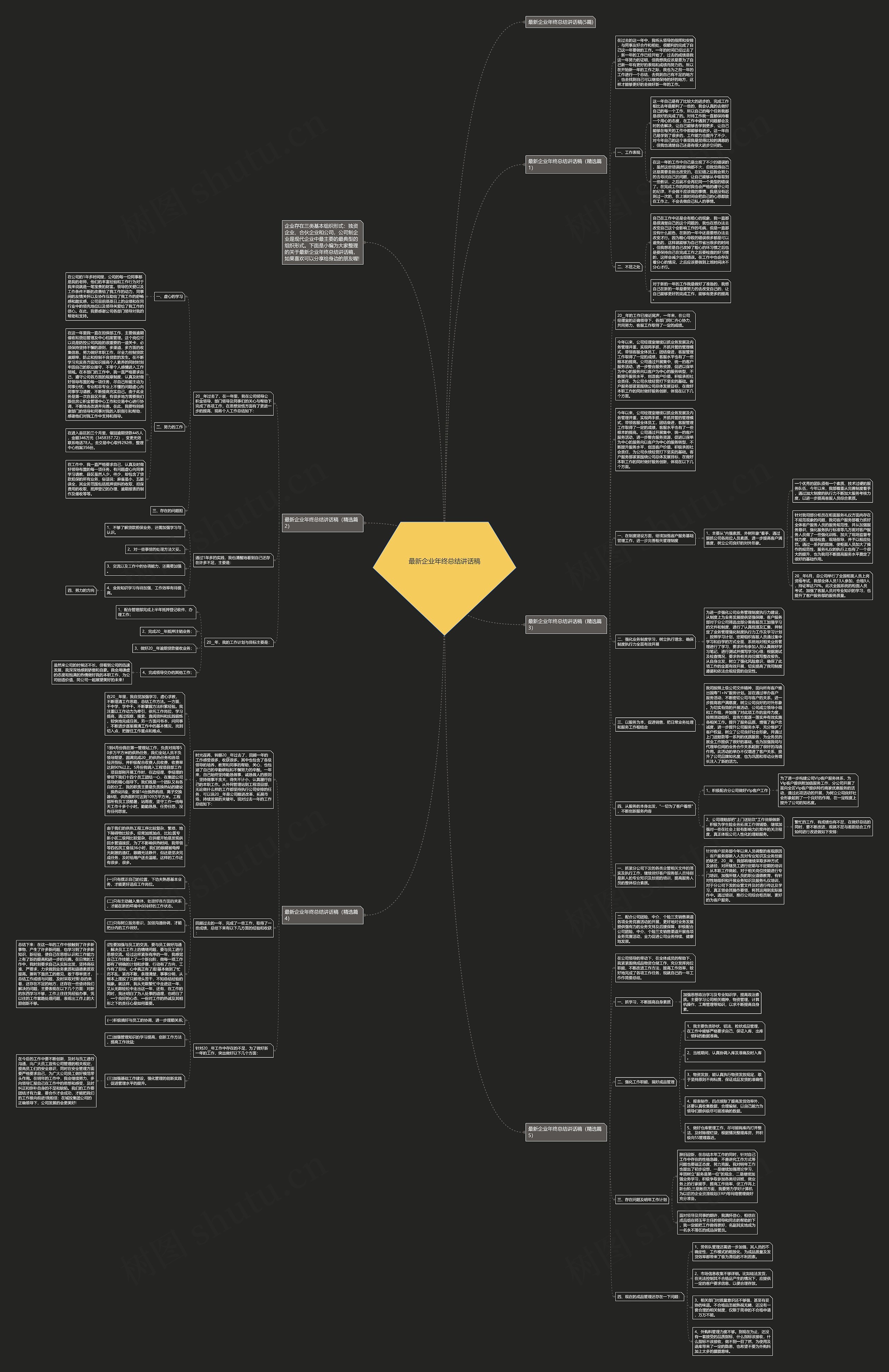 最新企业年终总结讲话稿思维导图高清图 最新企业年终总结讲话稿思维导图