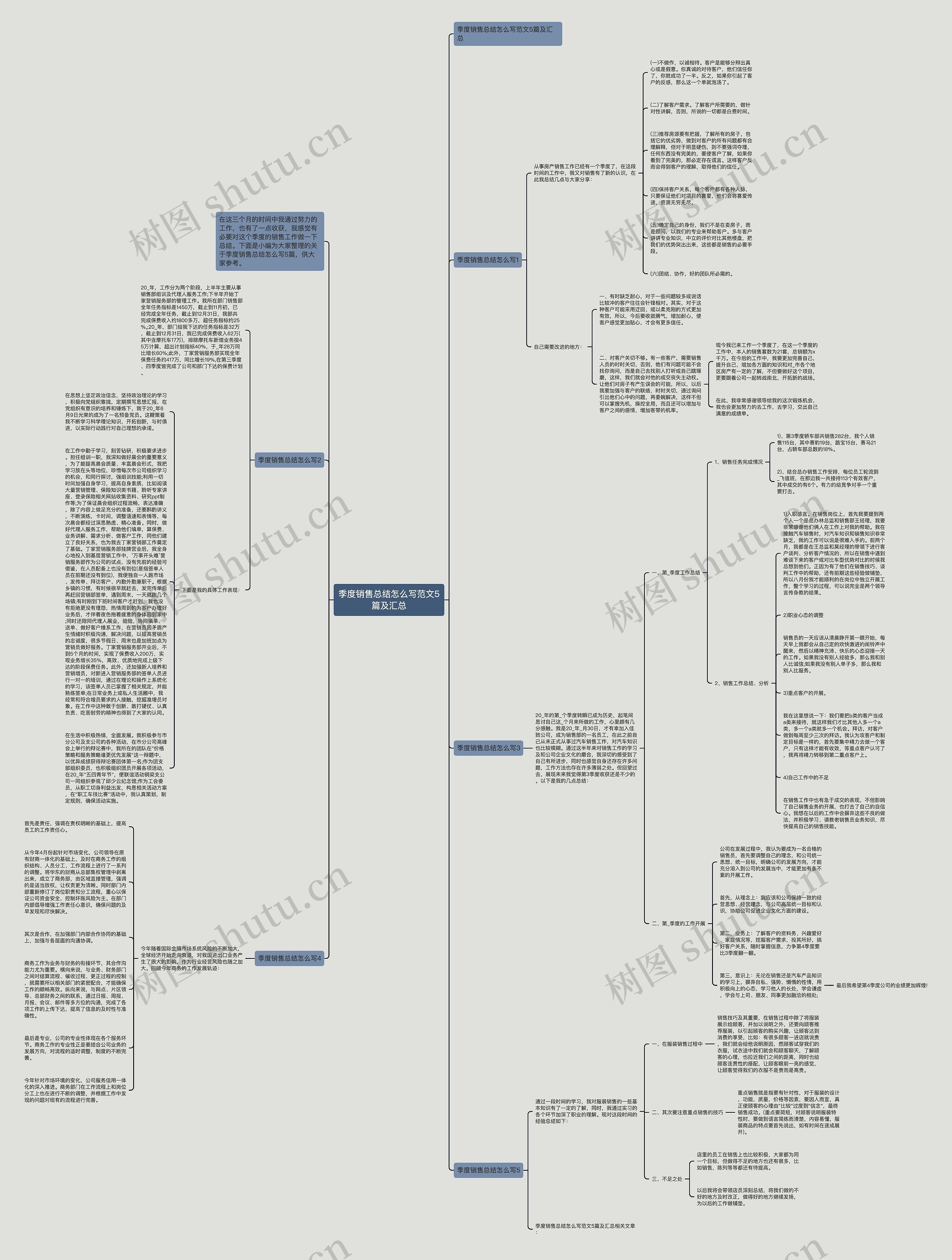 季度销售总结怎么写范文5篇及汇总 季度销售总结怎么写范文5篇及汇总