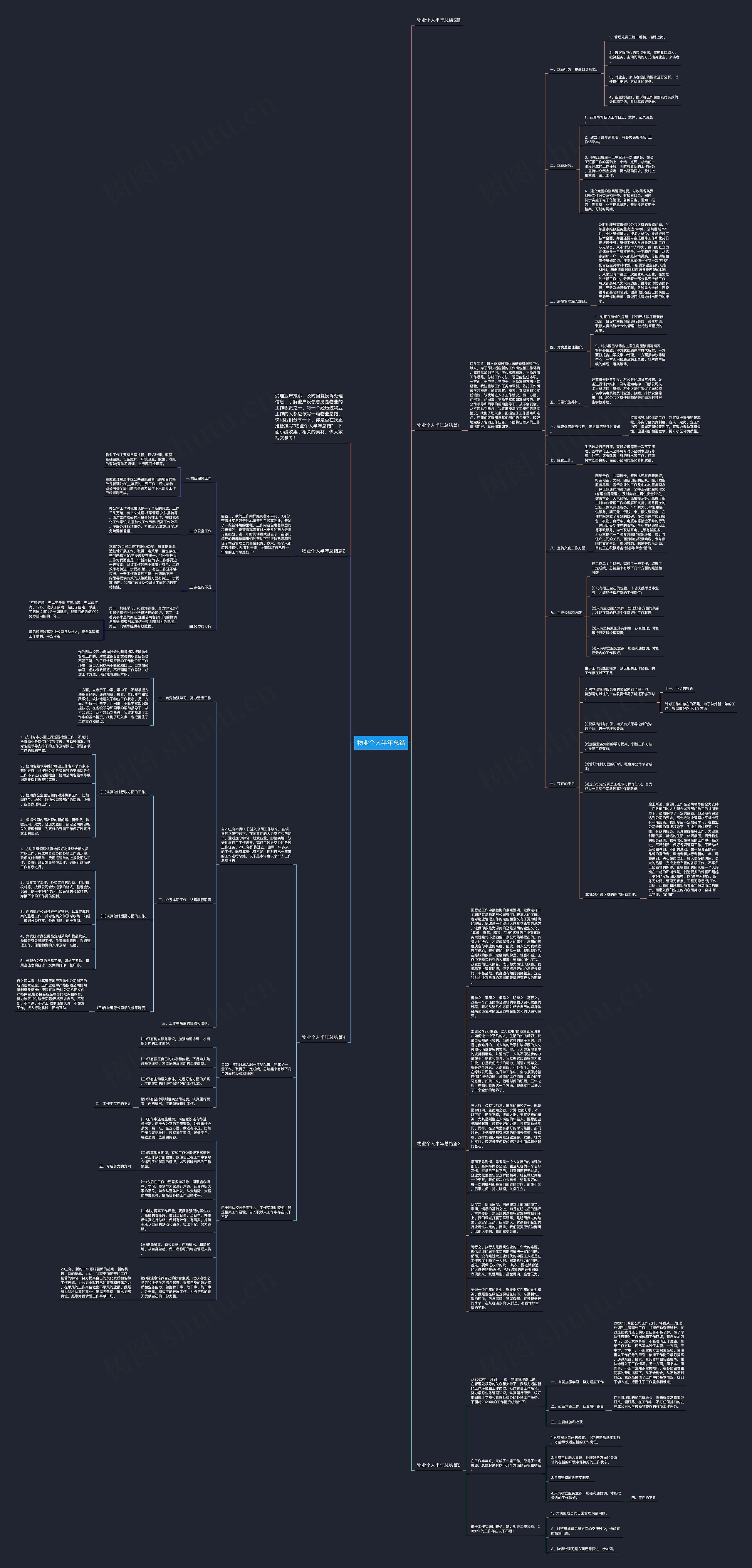 物业个人半年总结思维导图