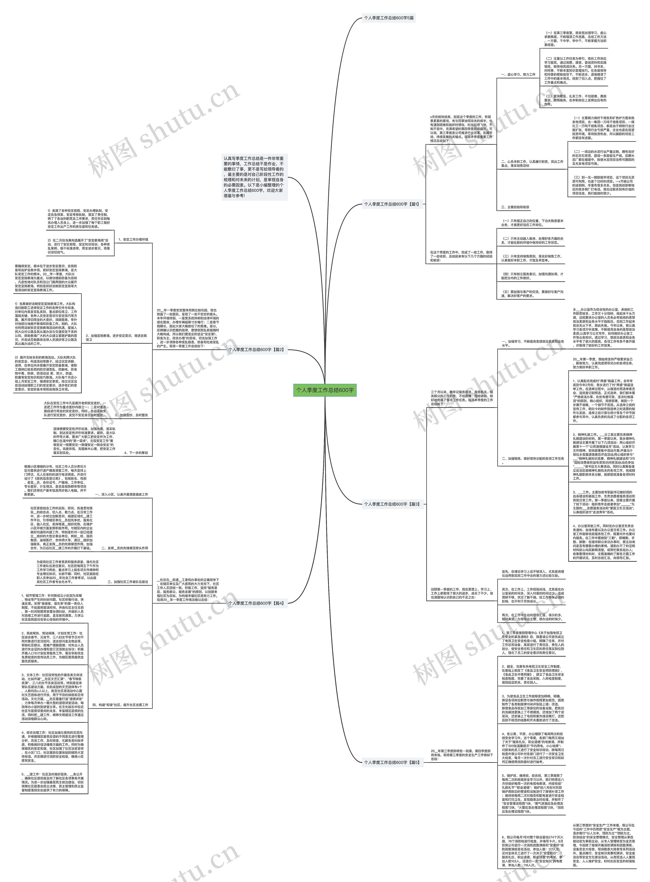 个人季度工作总结600字思维导图