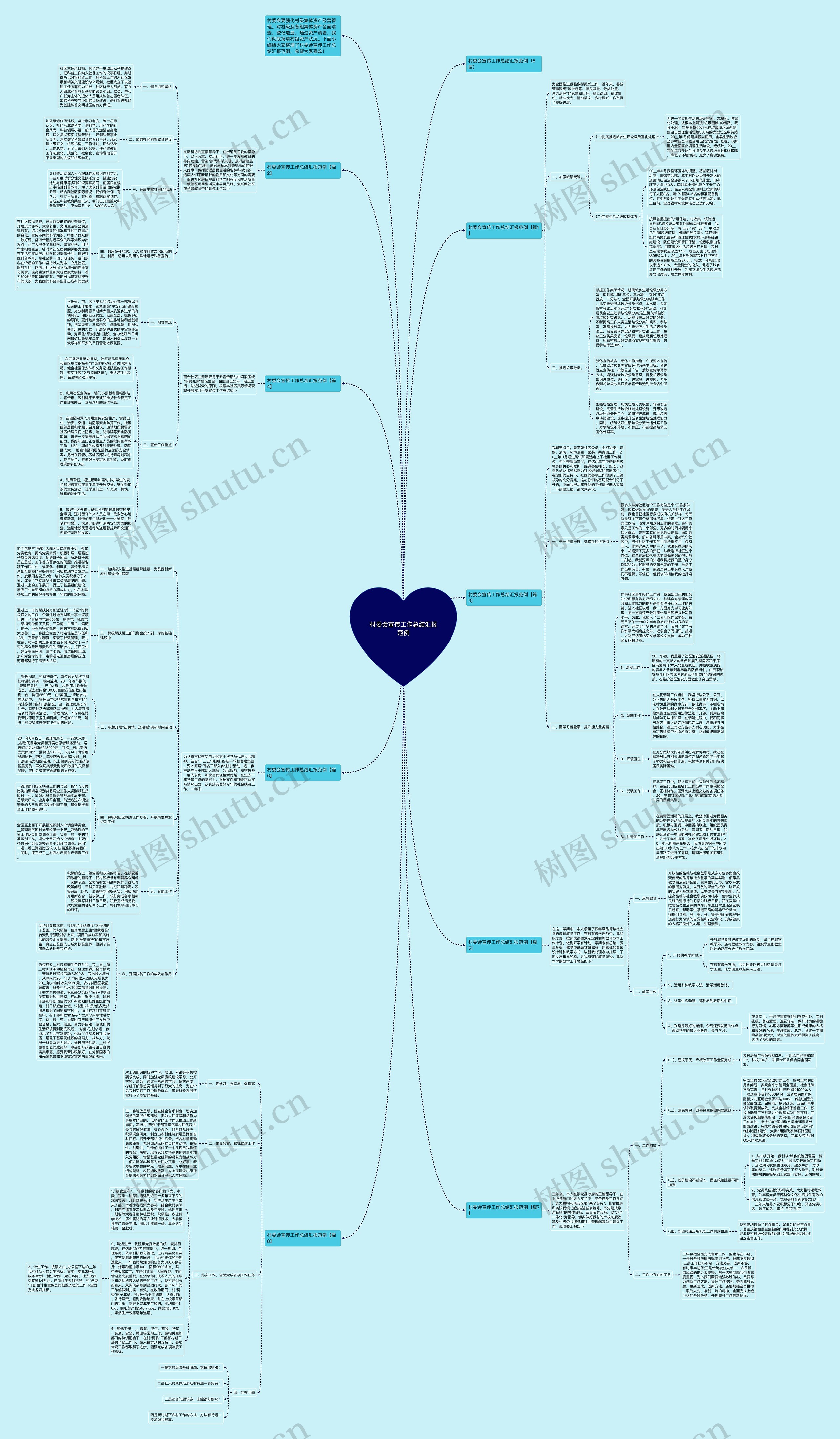 村委会宣传工作总结汇报范例思维导图