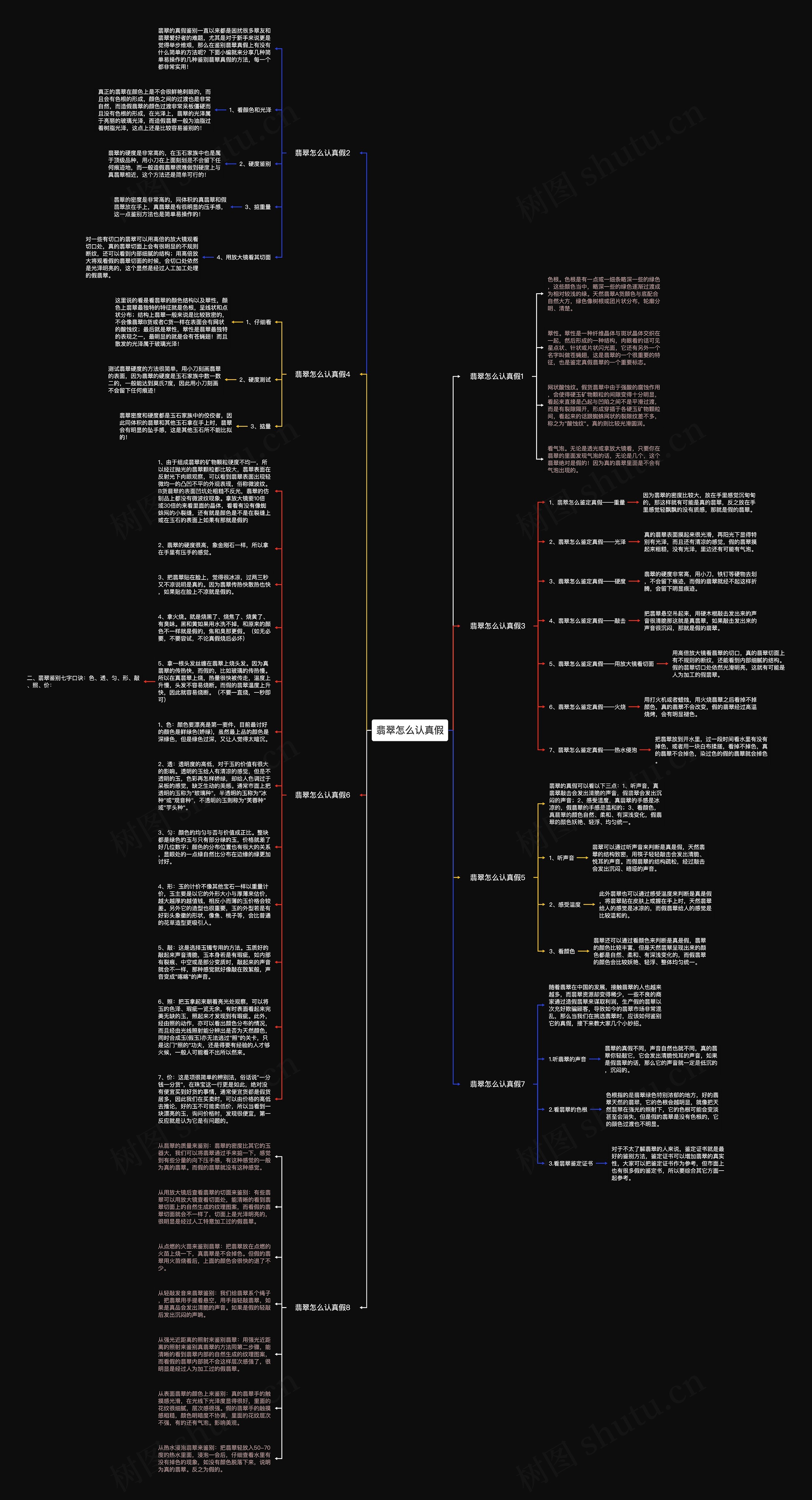 翡翠怎么认真假思维导图