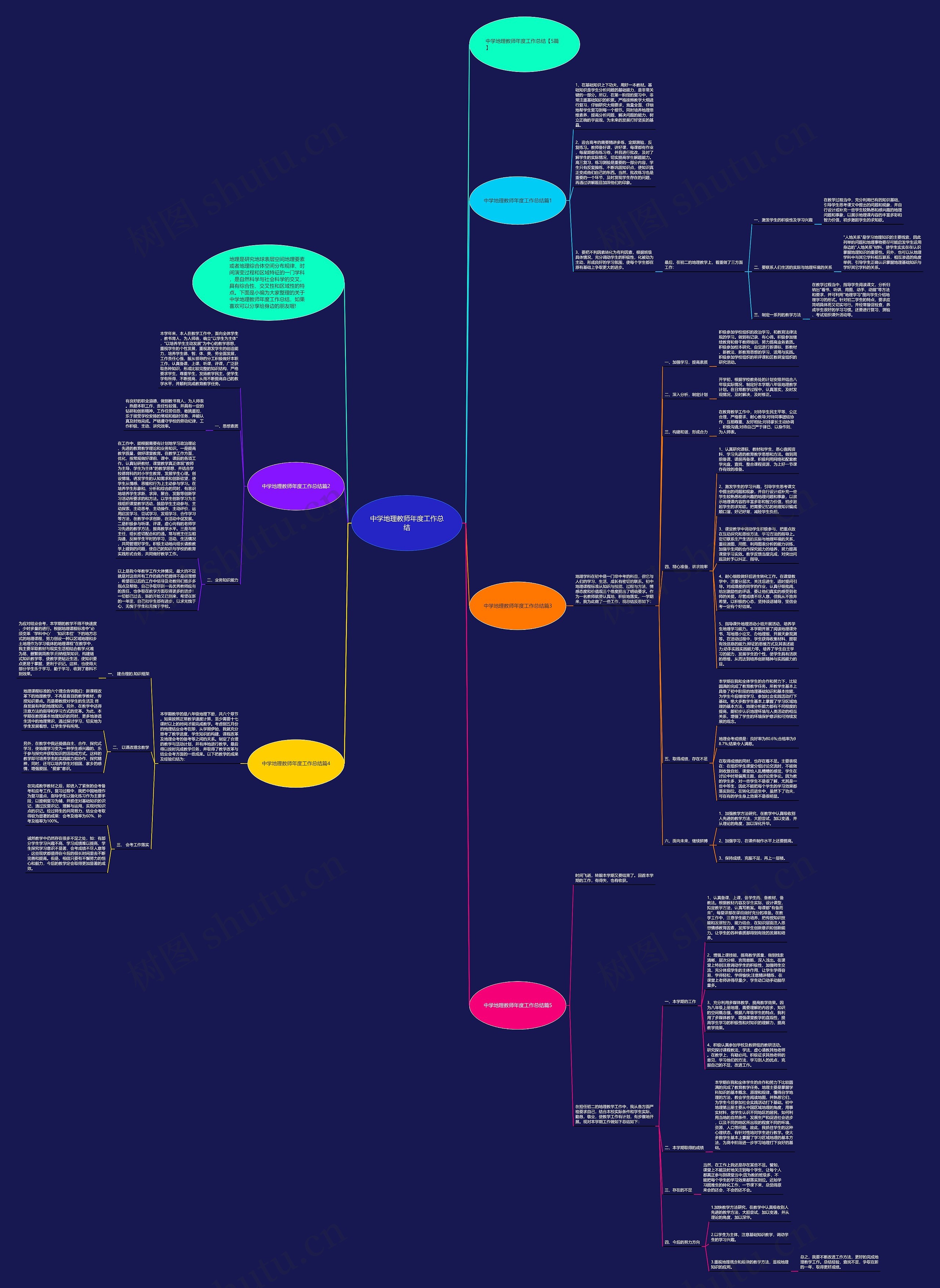 中学地理教师年度工作总结思维导图高清图 中学地理教师年度工作总结思维导图