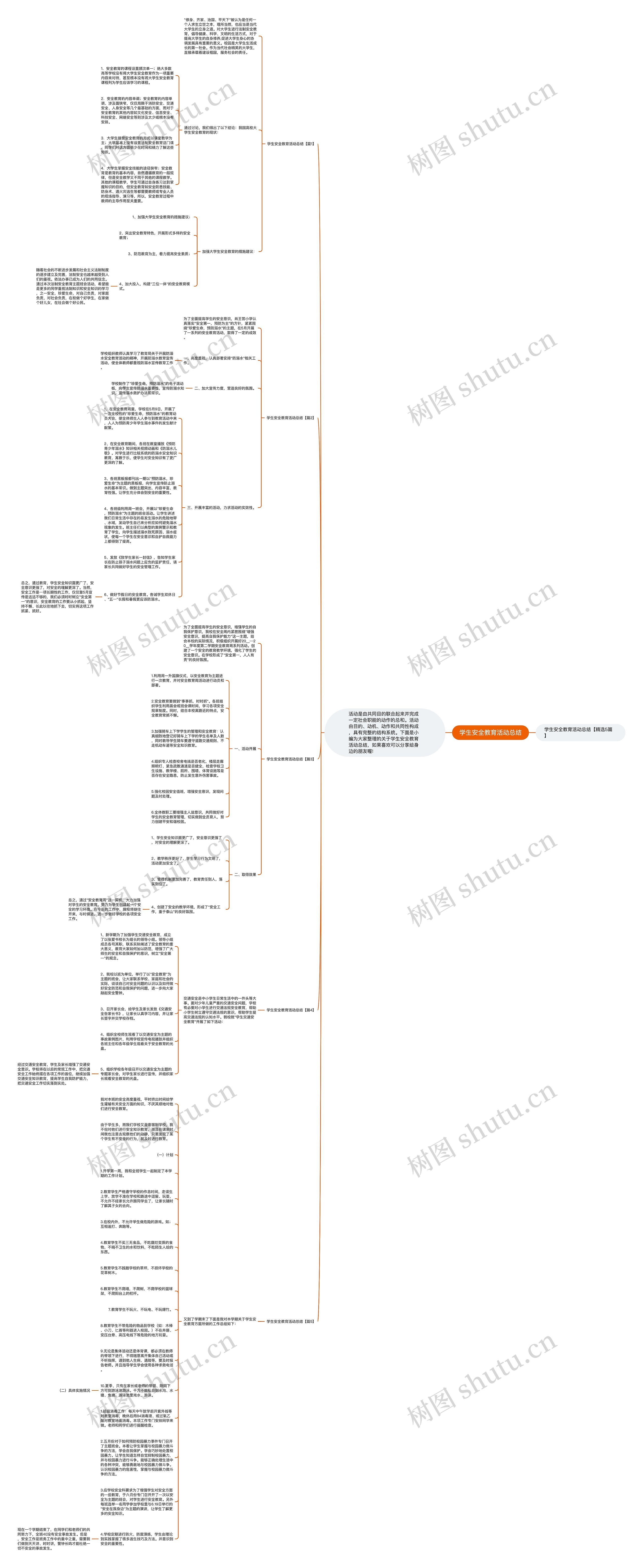 学生安全教育活动总结思维导图