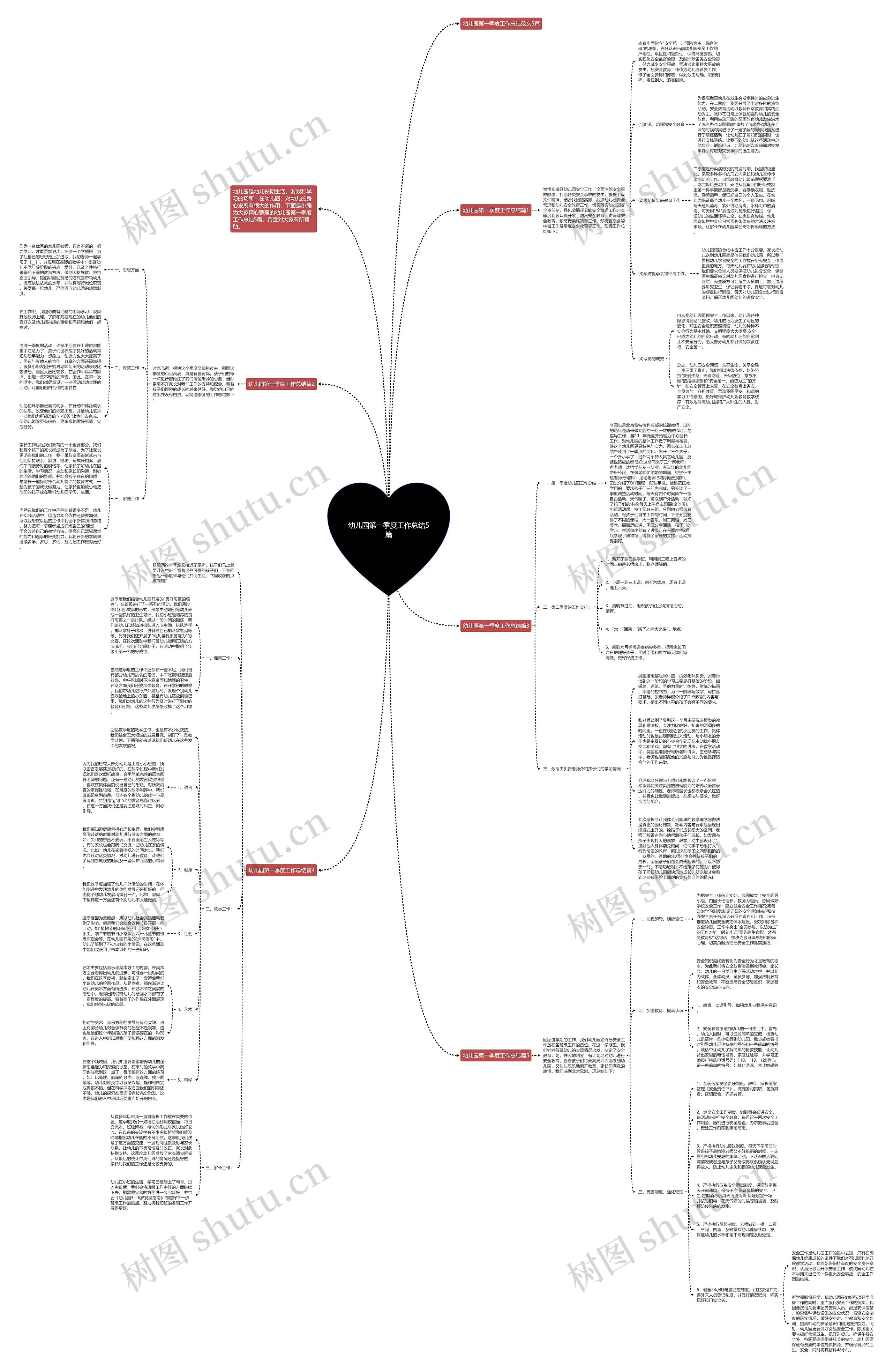 幼儿园第一季度工作总结5篇思维导图