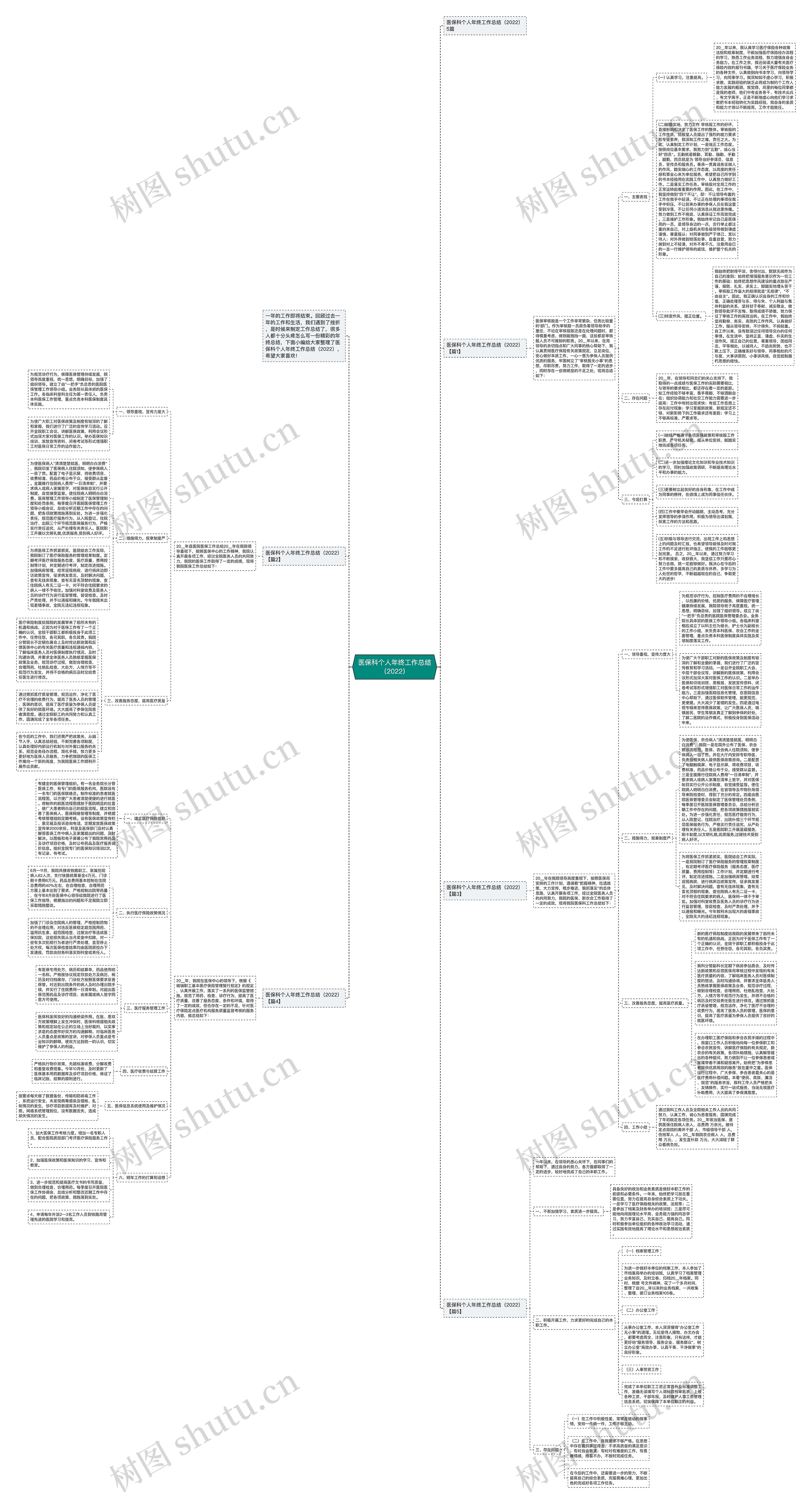 医保科个人年终工作总结（2022）