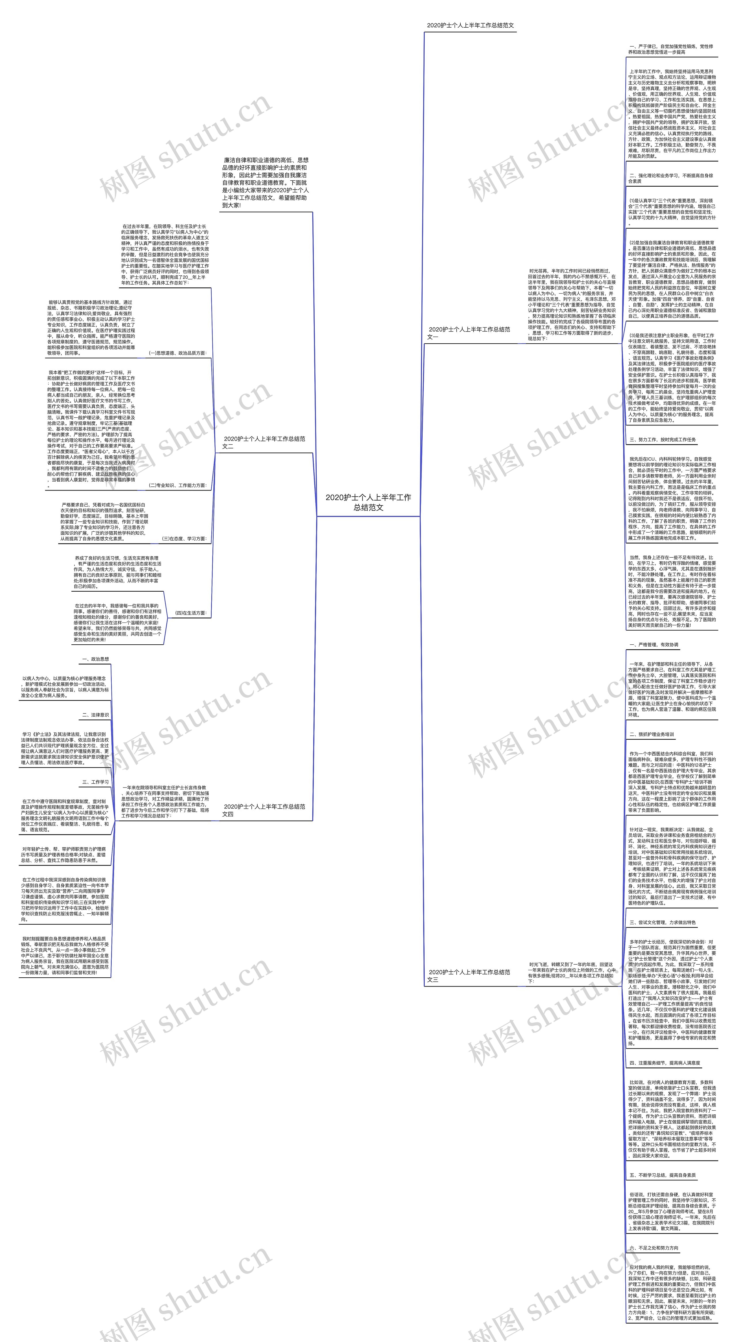 2020护士个人上半年工作总结范文