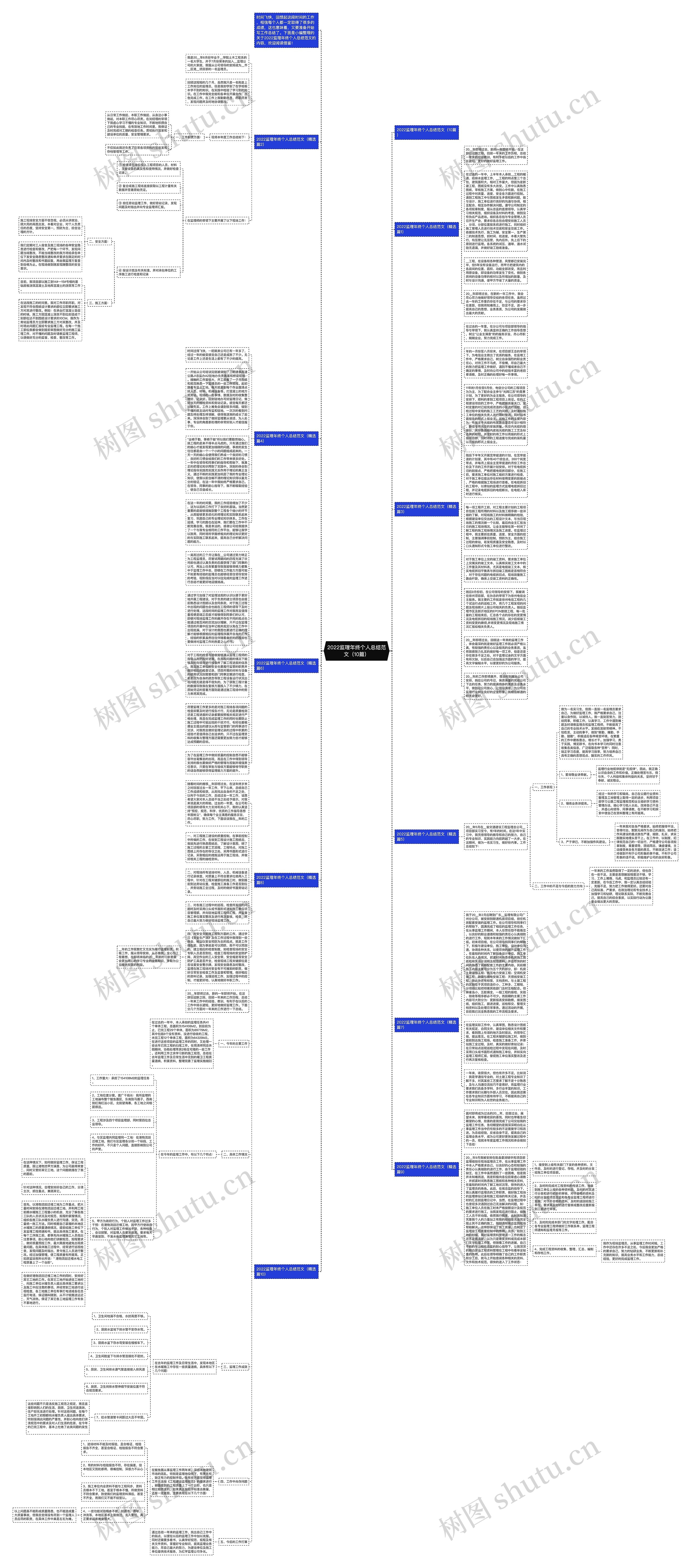 2022监理年终个人总结范文（10篇）思维导图
