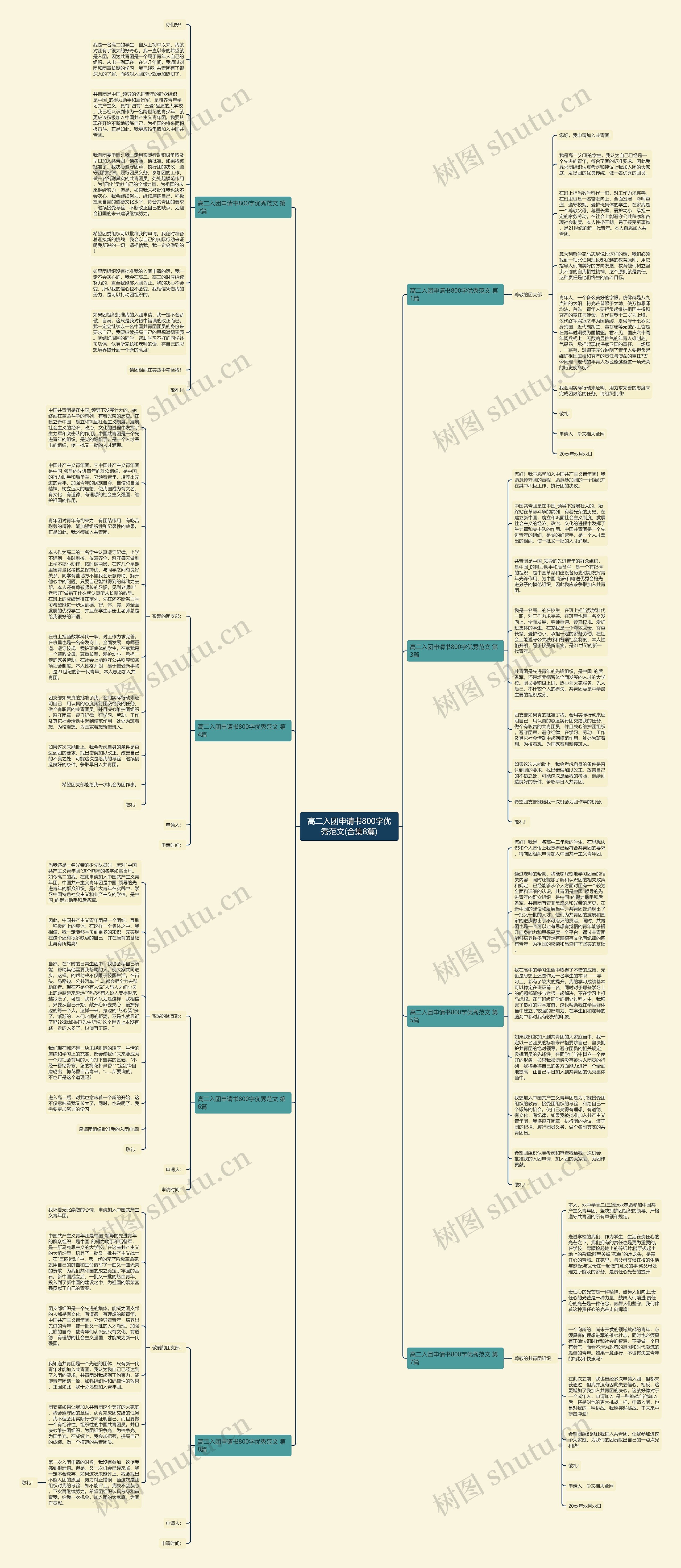 高二入团申请书800字优秀范文(合集8篇)思维导图