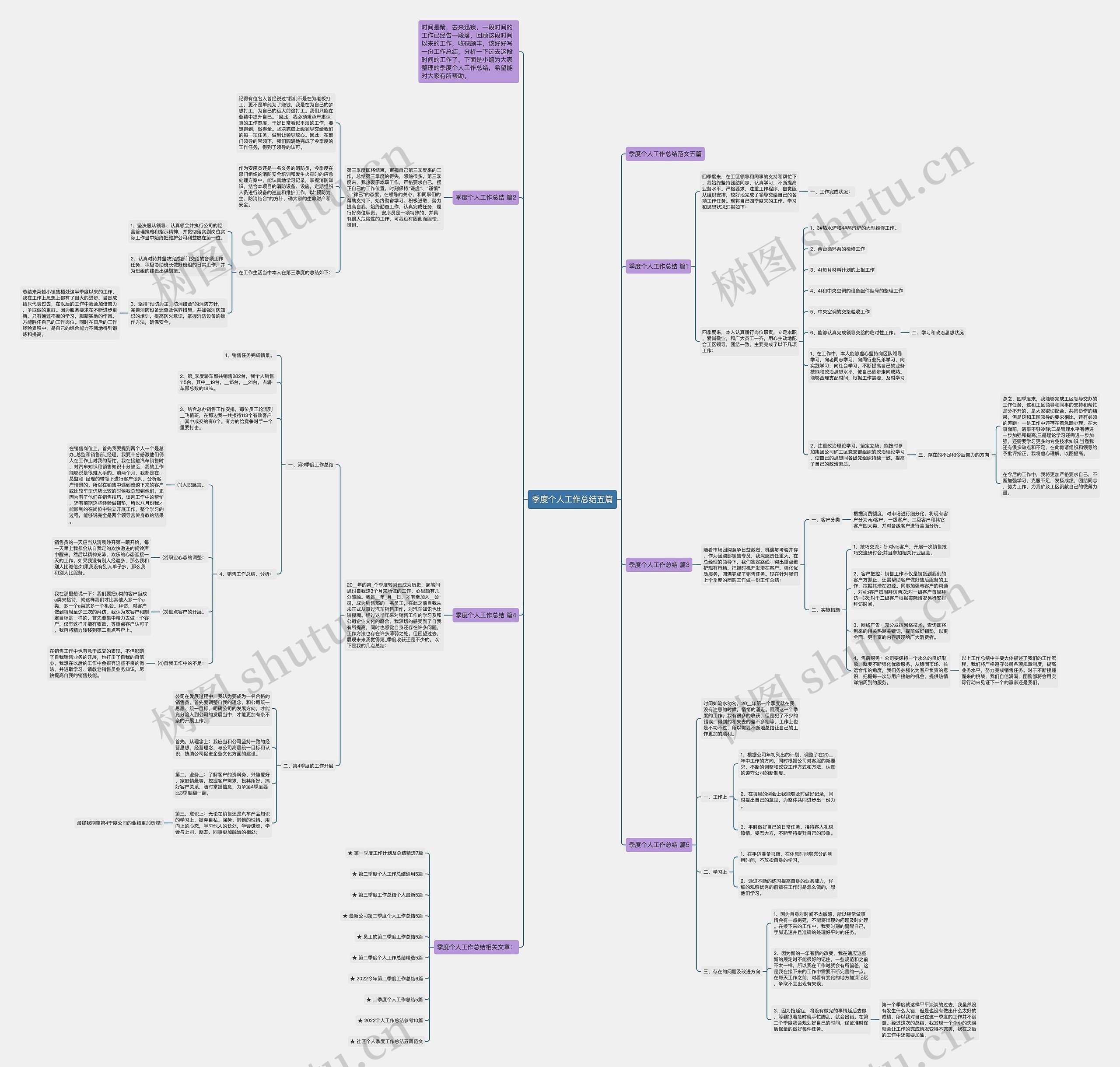 季度个人工作总结五篇思维导图