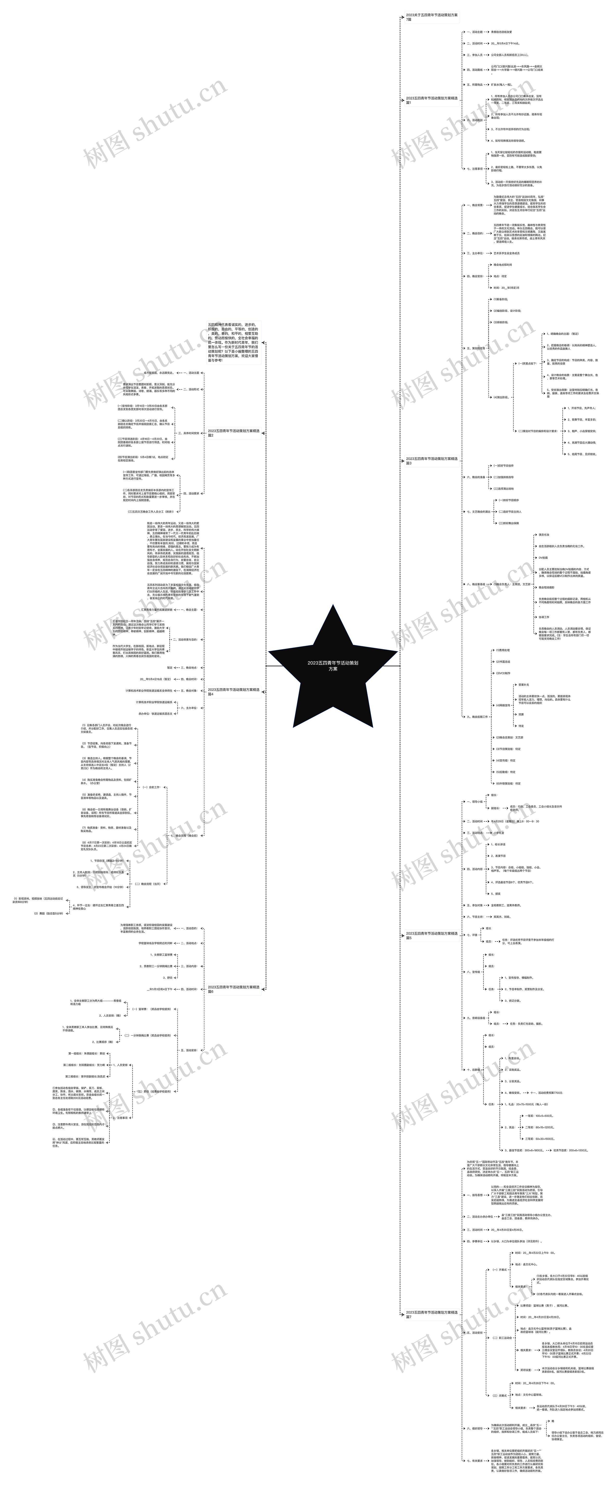 2023五四青年节活动策划方案思维导图