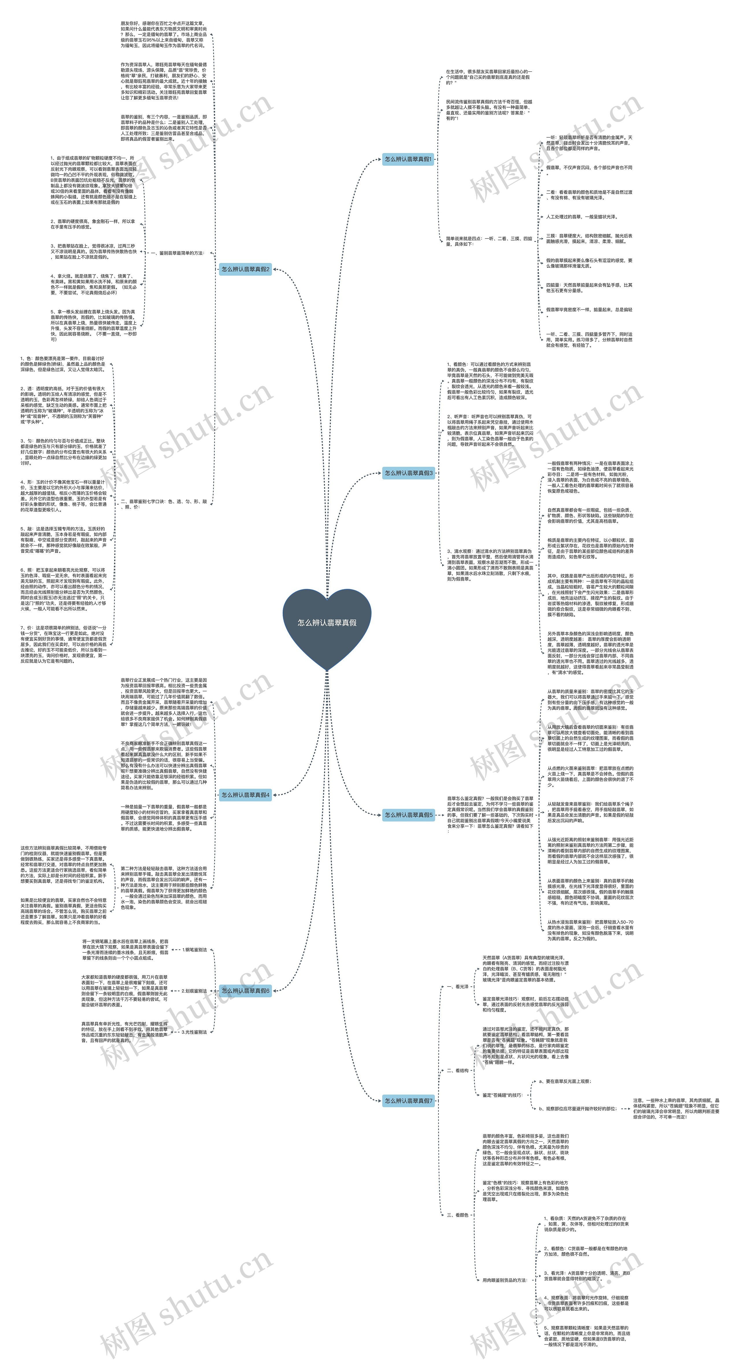 怎么辨认翡翠真假思维导图