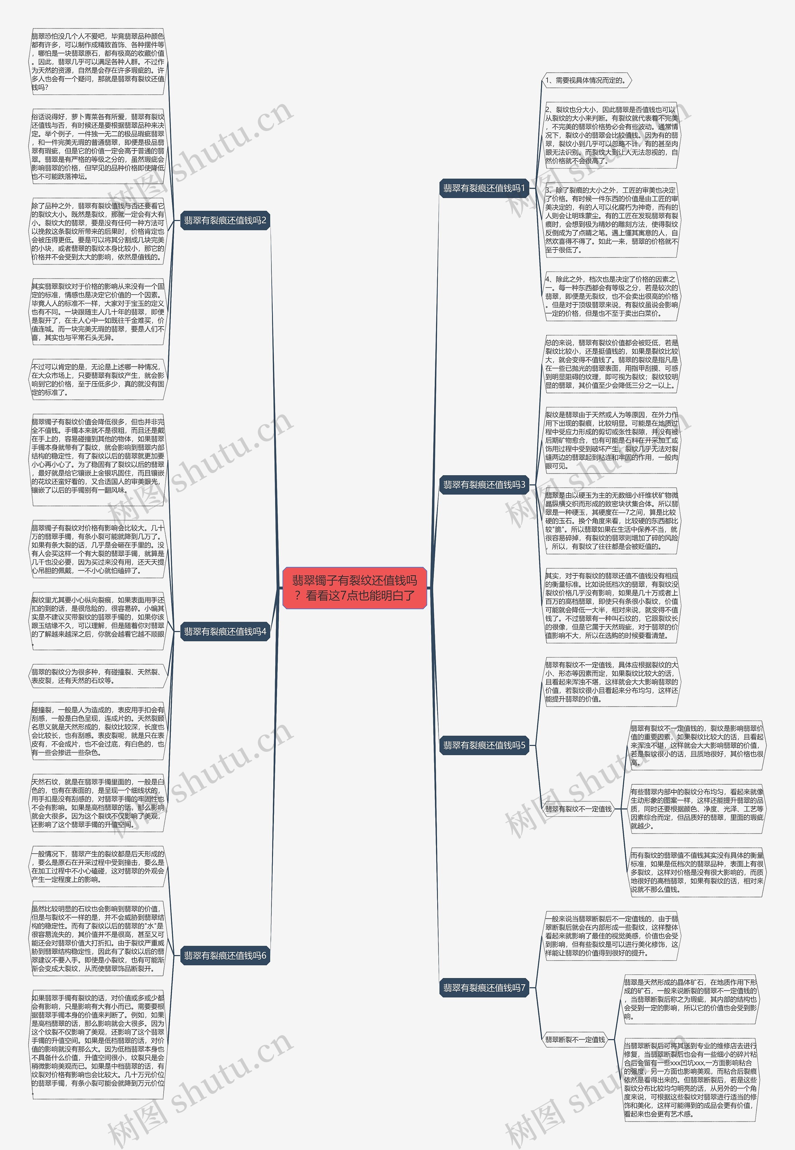 翡翠镯子有裂纹还值钱吗？看看这7点也能明白了思维导图