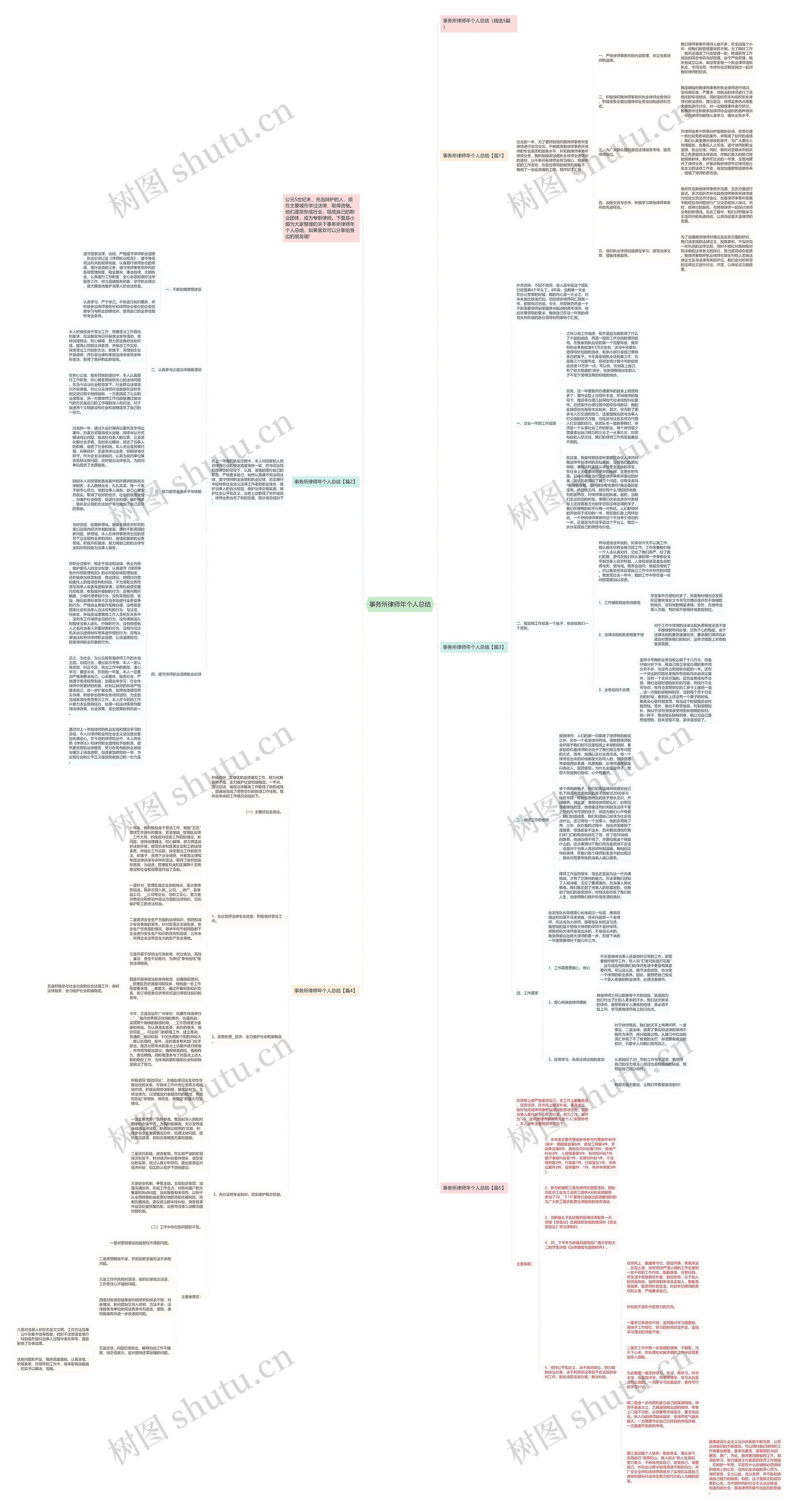 事务所律师年个人总结思维导图