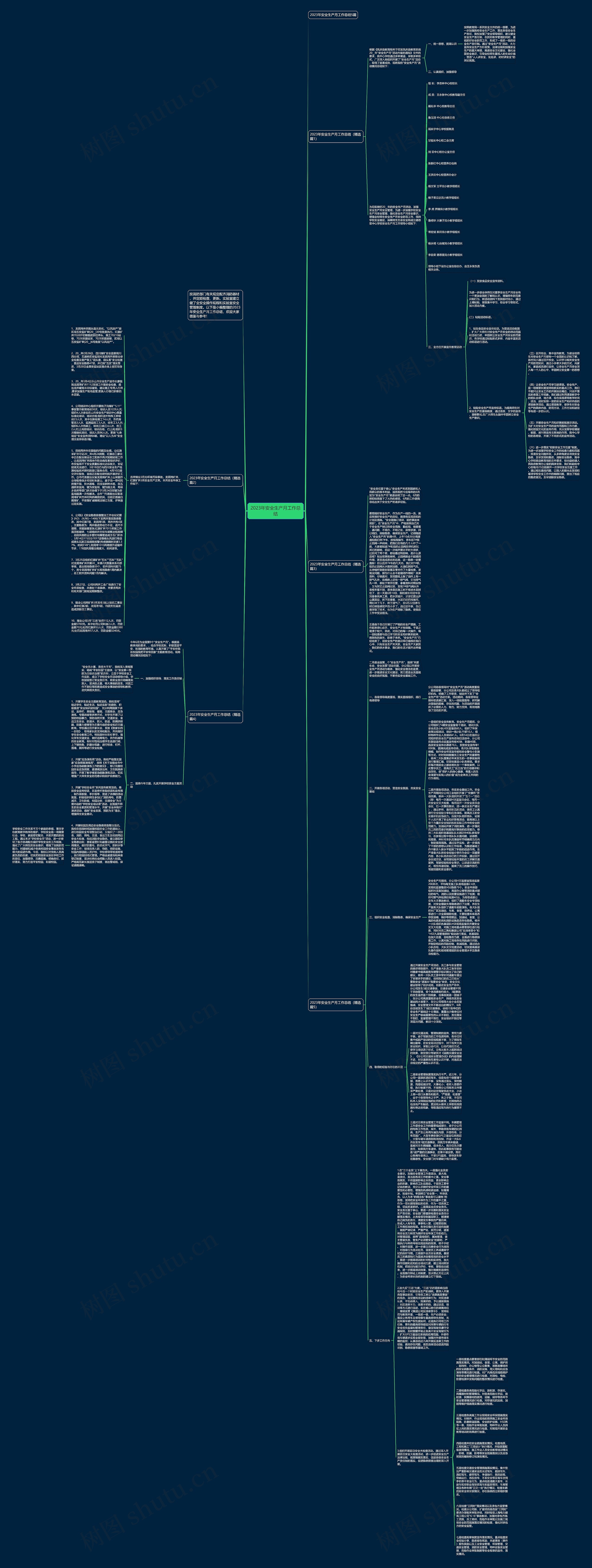2023年安全生产月工作总结思维导图