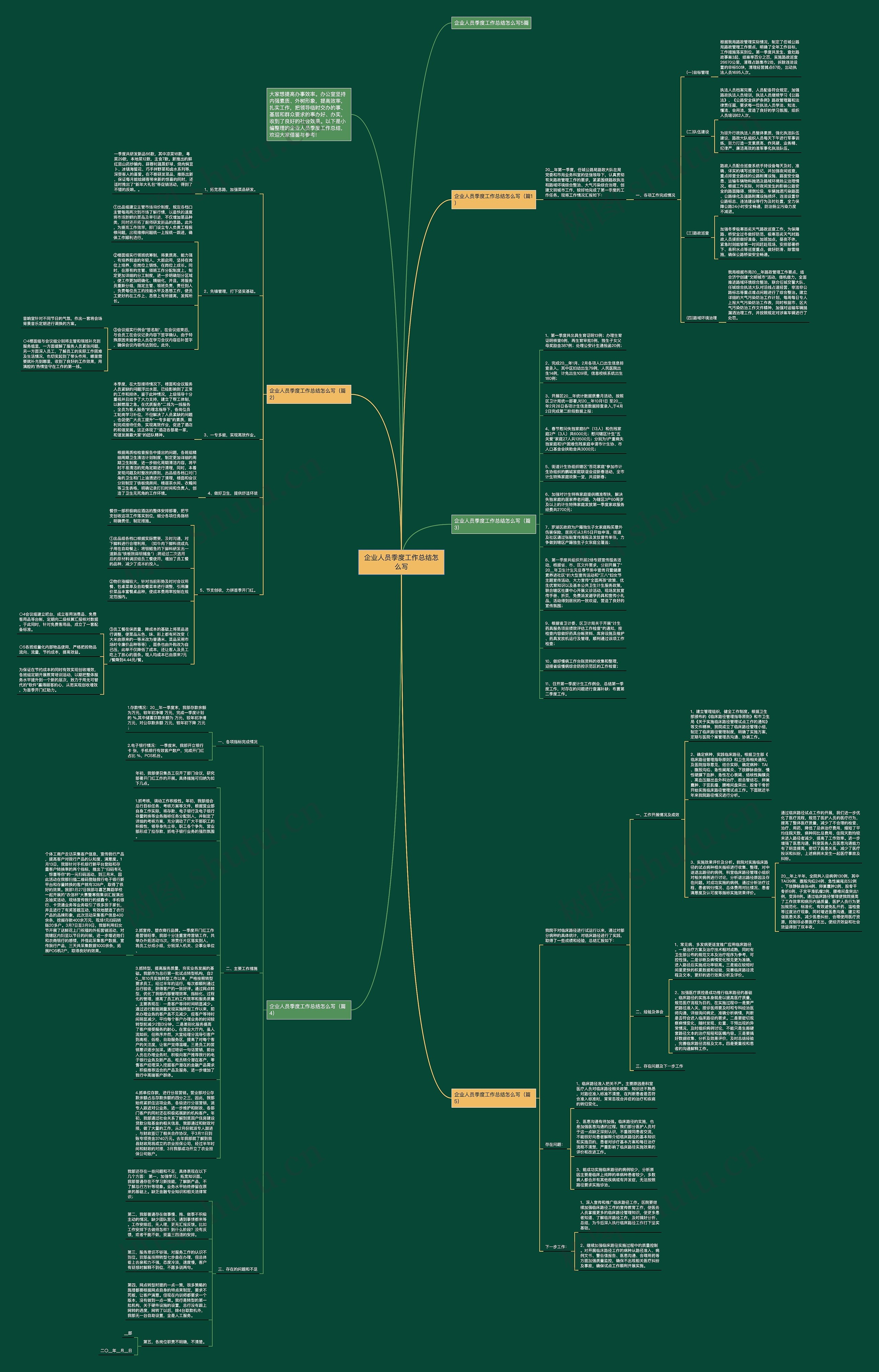 企业人员季度工作总结怎么写思维导图