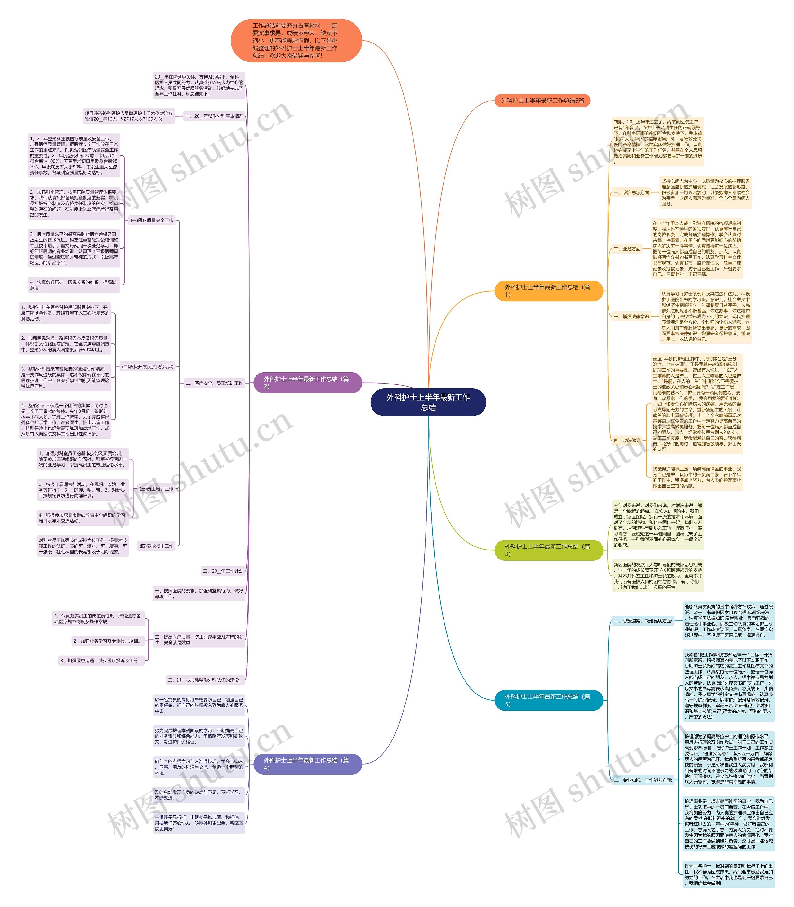 外科护士上半年最新工作总结思维导图