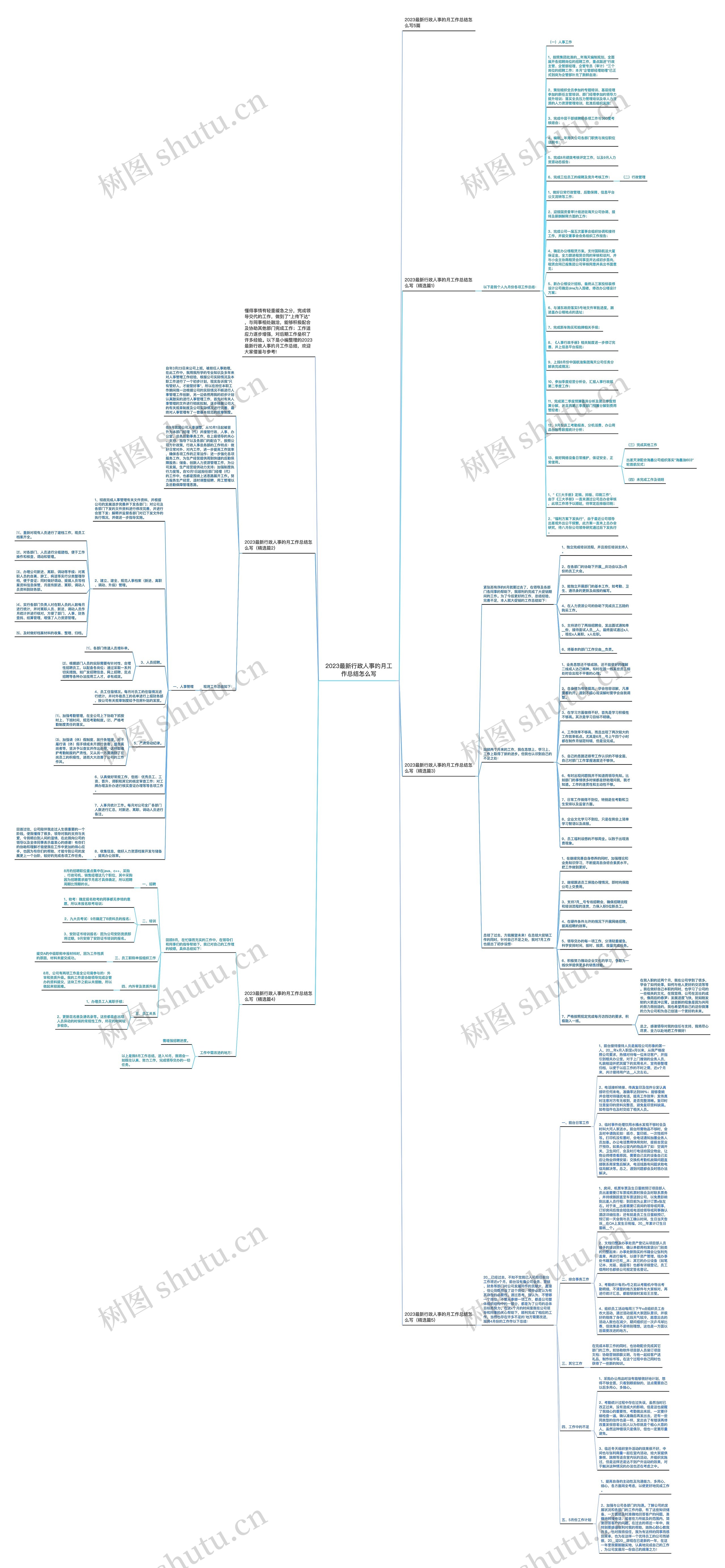 2023最新行政人事的月工作总结怎么写思维导图