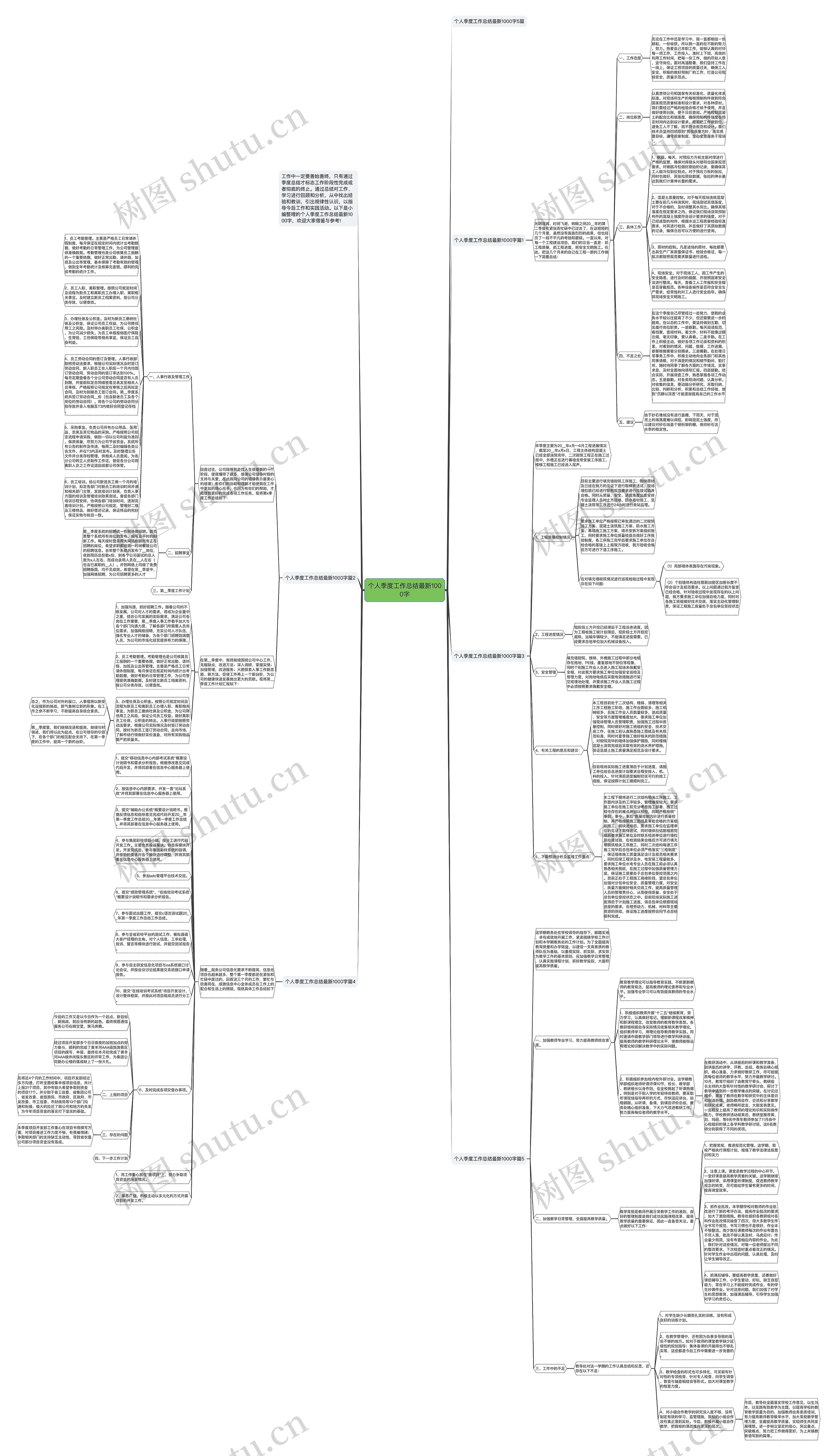 个人季度工作总结最新1000字思维导图