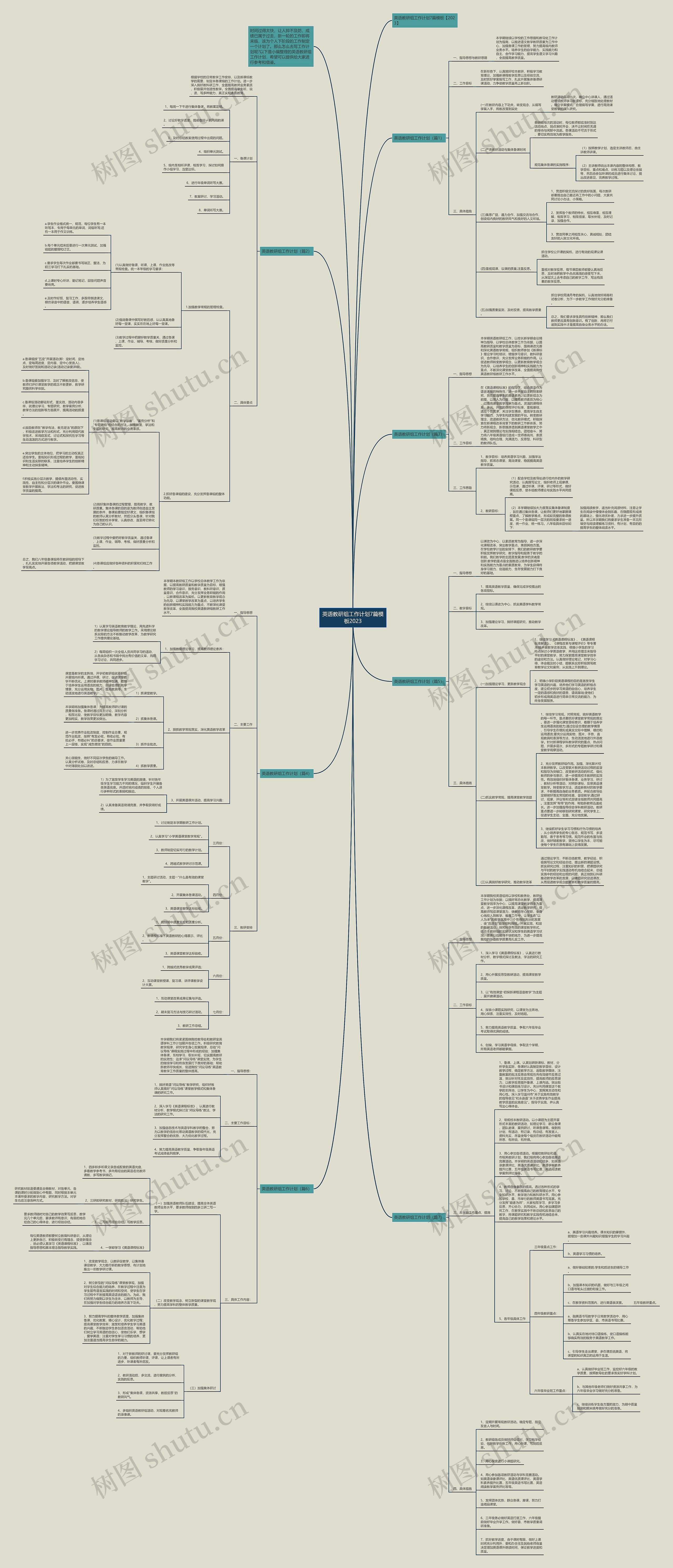 英语教研组工作计划7篇模板2023
