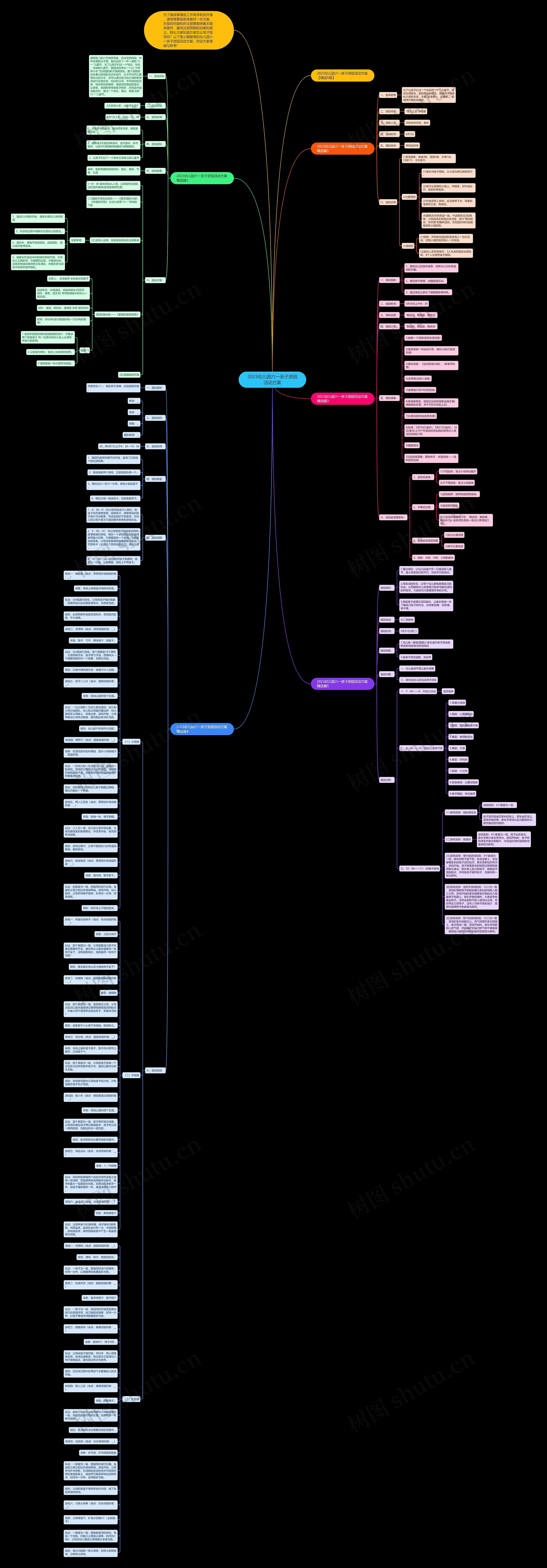 2023幼儿园六一亲子游园活动方案思维导图