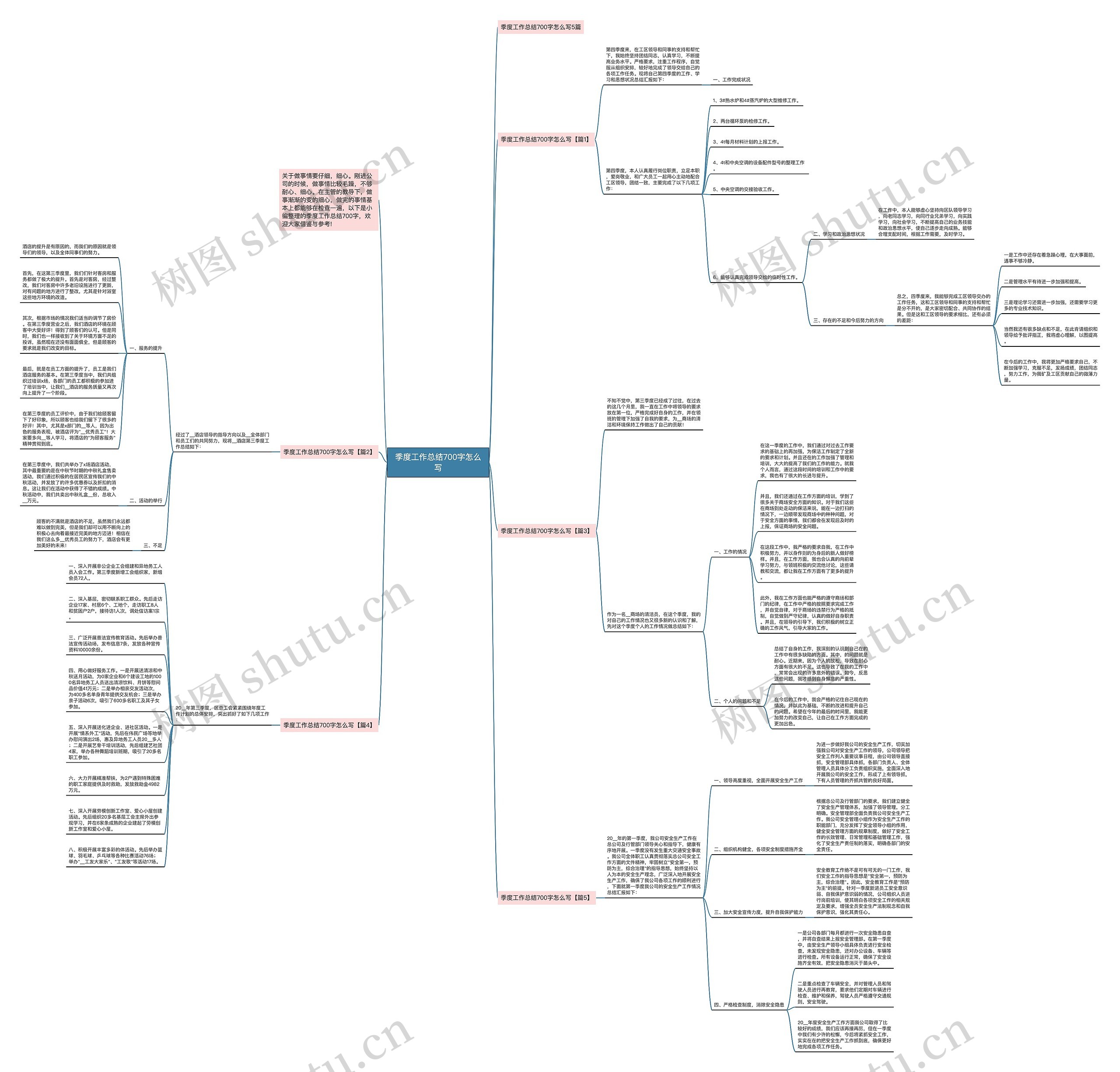 季度工作总结700字怎么写思维导图