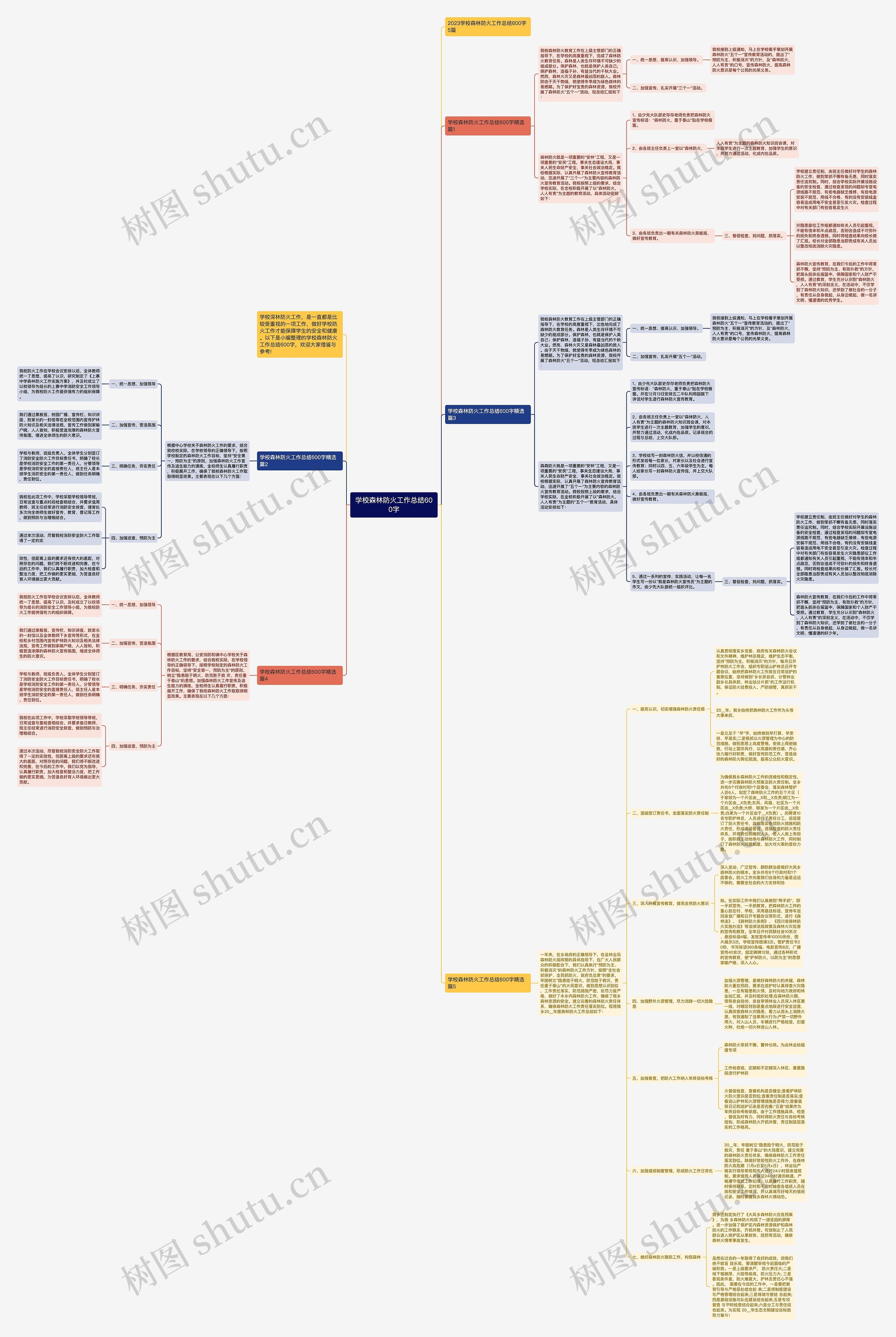 学校森林防火工作总结600字思维导图