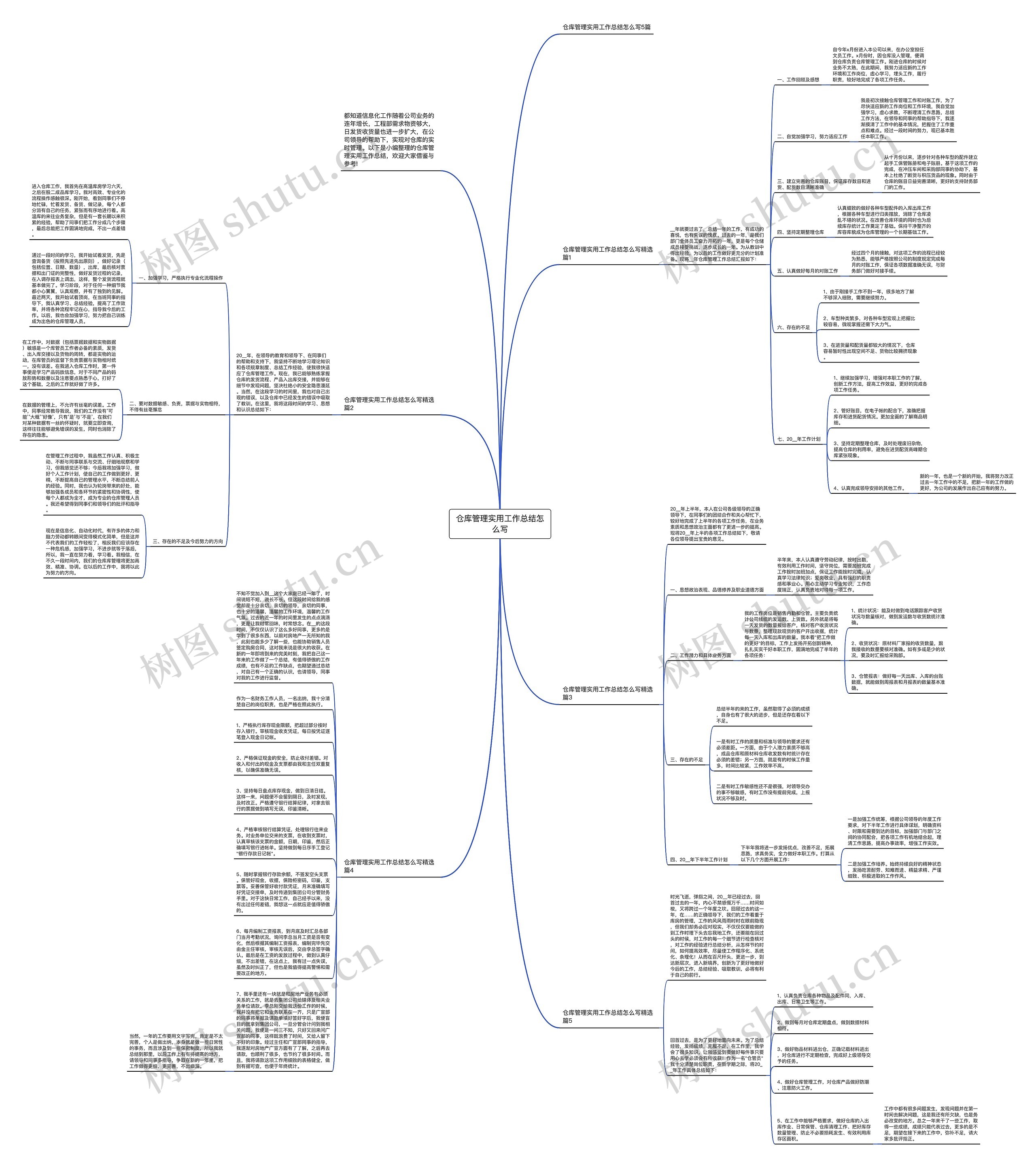 仓库管理实用工作总结怎么写思维导图