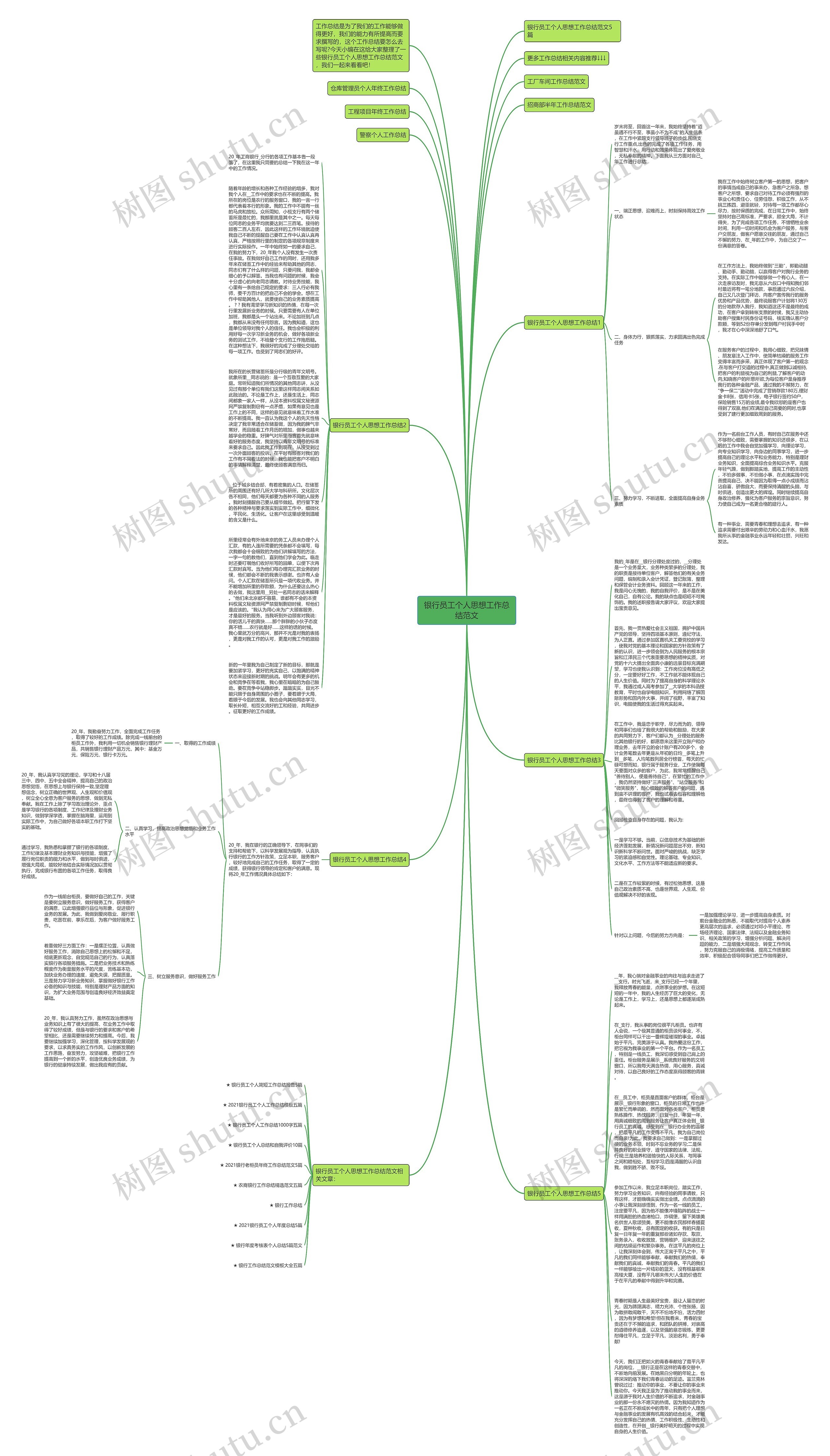银行员工个人思想工作总结范文思维导图
