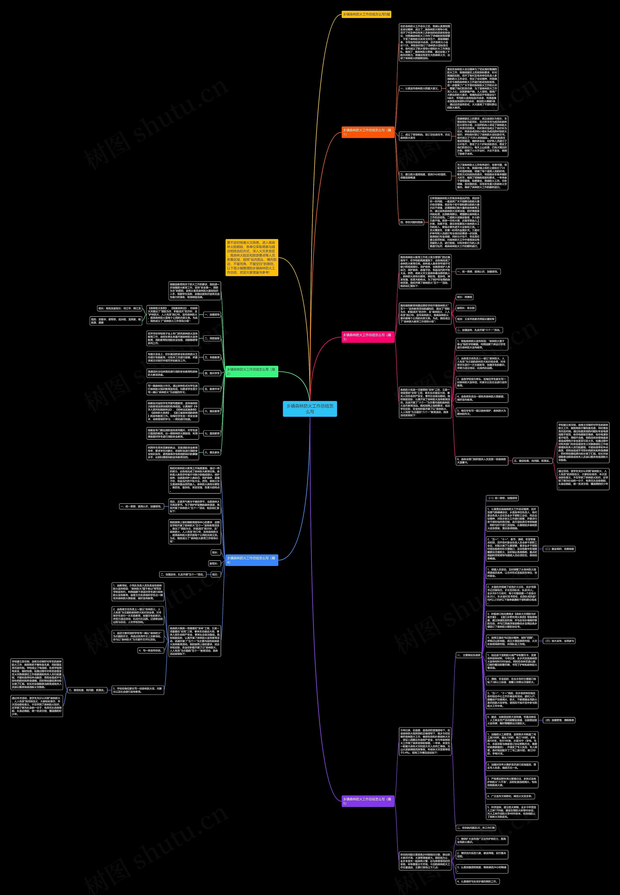 乡镇森林防火工作总结怎么写思维导图