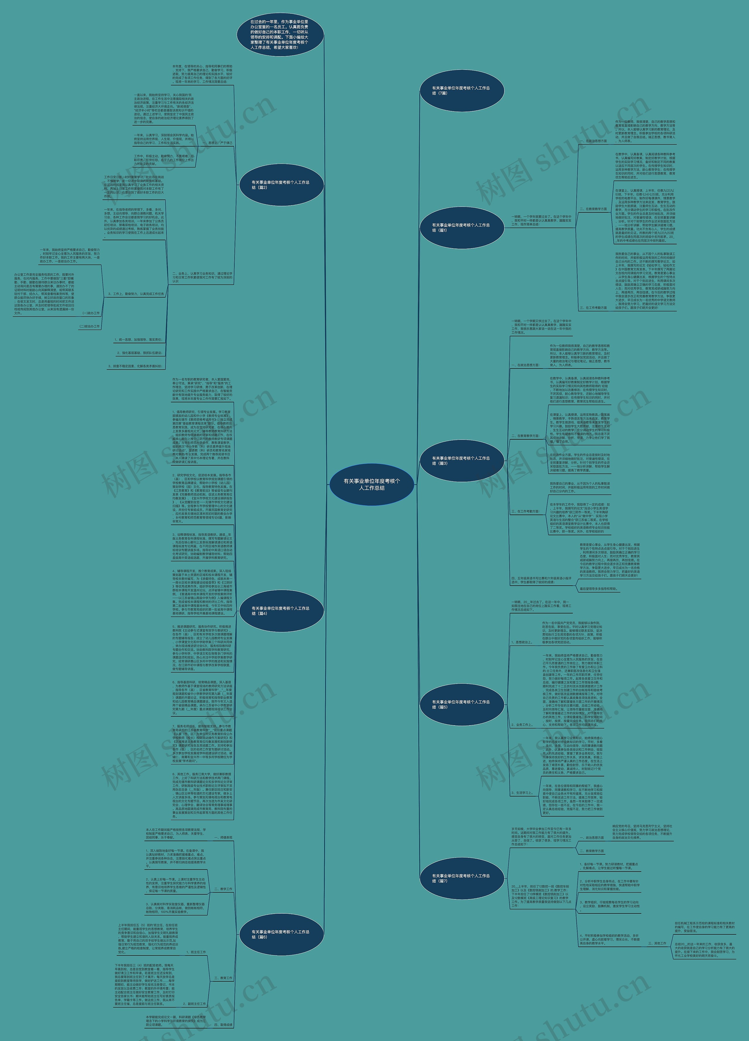 有关事业单位年度考核个人工作总结思维导图