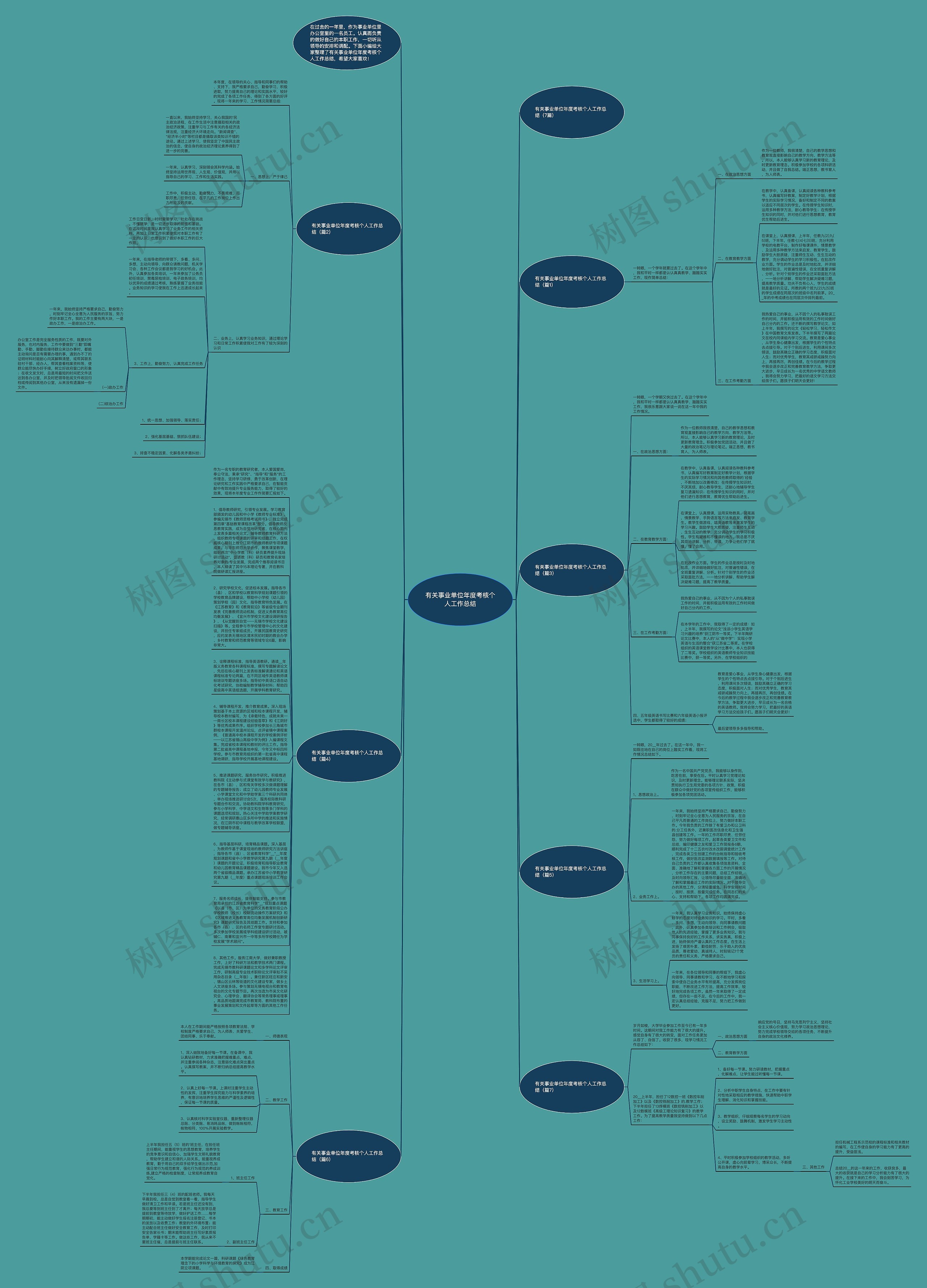 有关事业单位年度考核个人工作总结思维导图高清图 有关事业单位年度考核个人工作总结思维导图