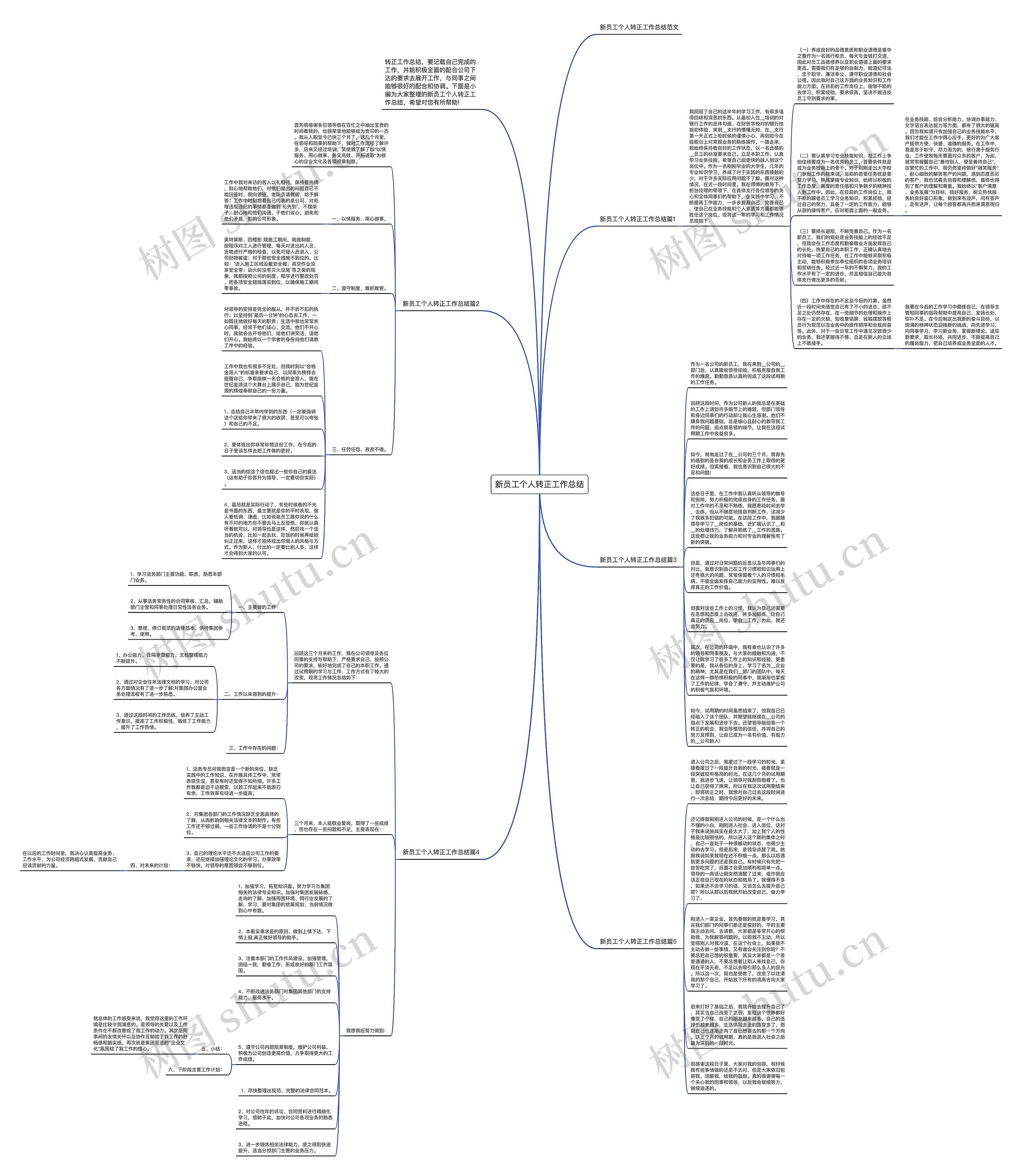 新员工个人转正工作总结思维导图