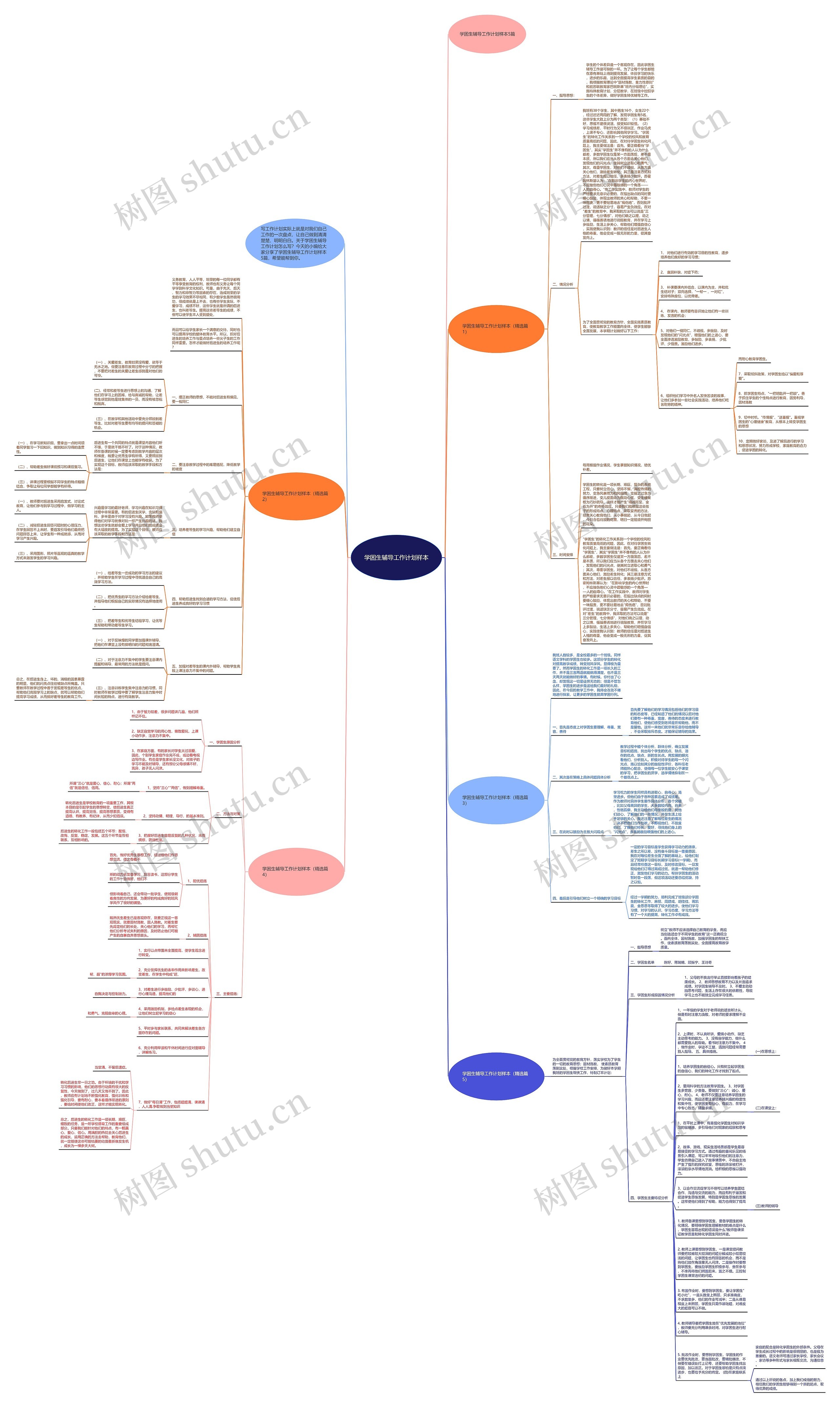 学困生辅导工作计划样本思维导图