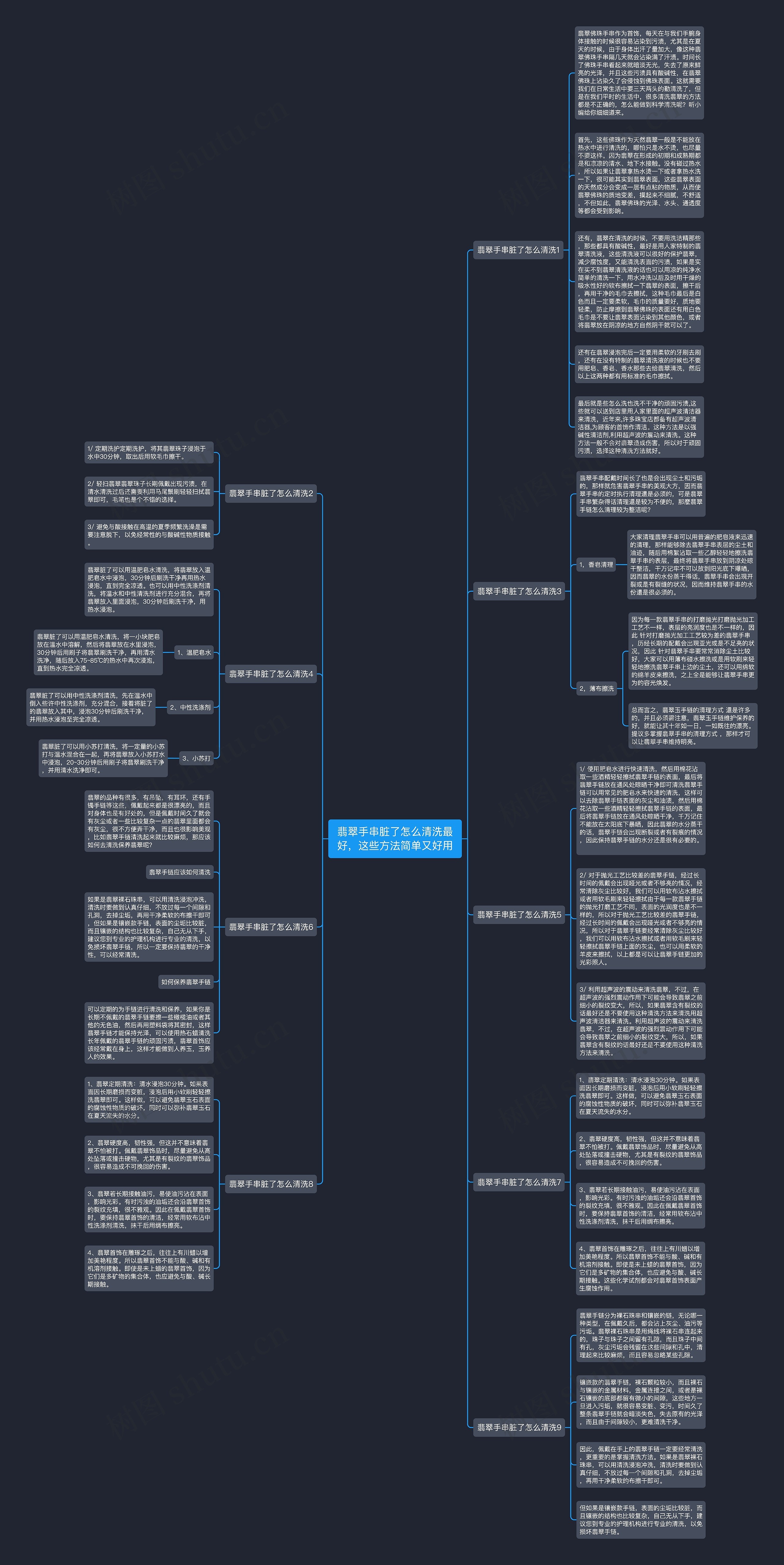 翡翠手串脏了怎么清洗最好，这些方法简单又好用思维导图
