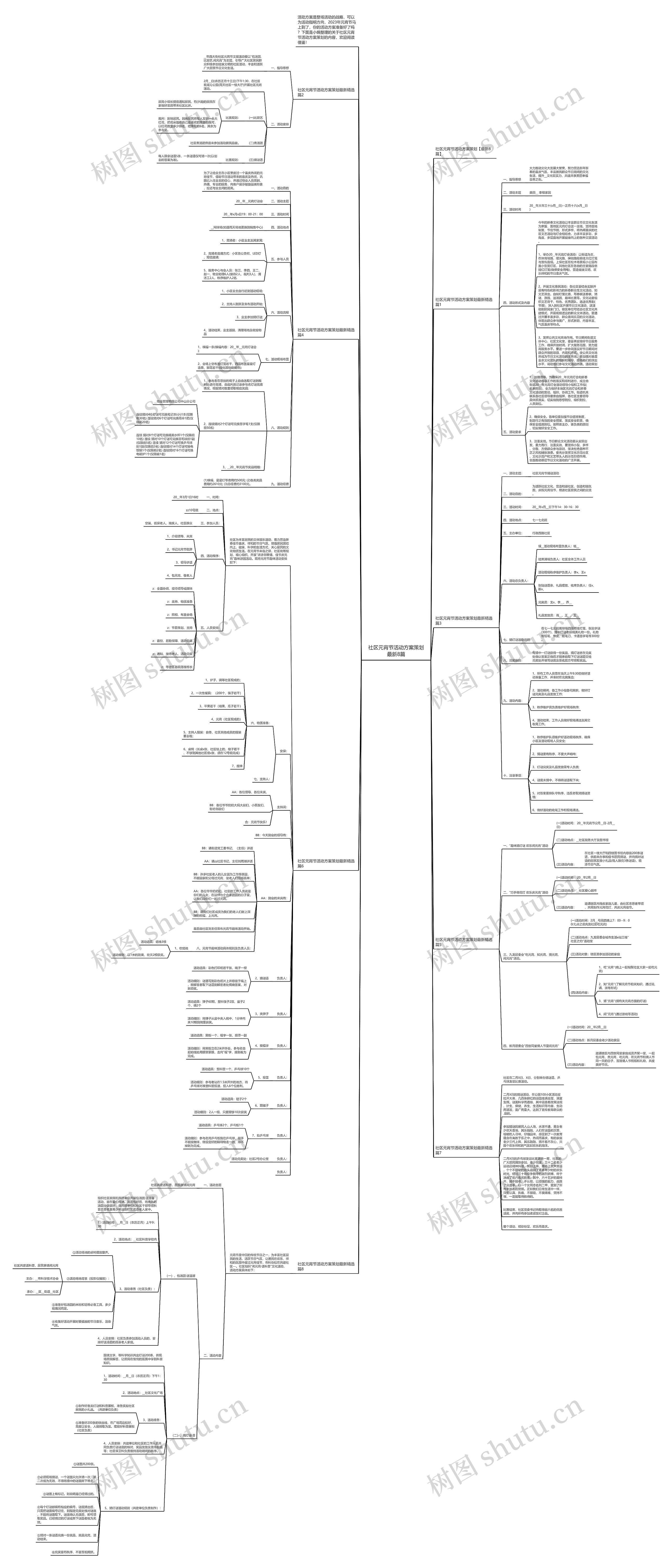 社区元宵节活动方案策划最新8篇思维导图