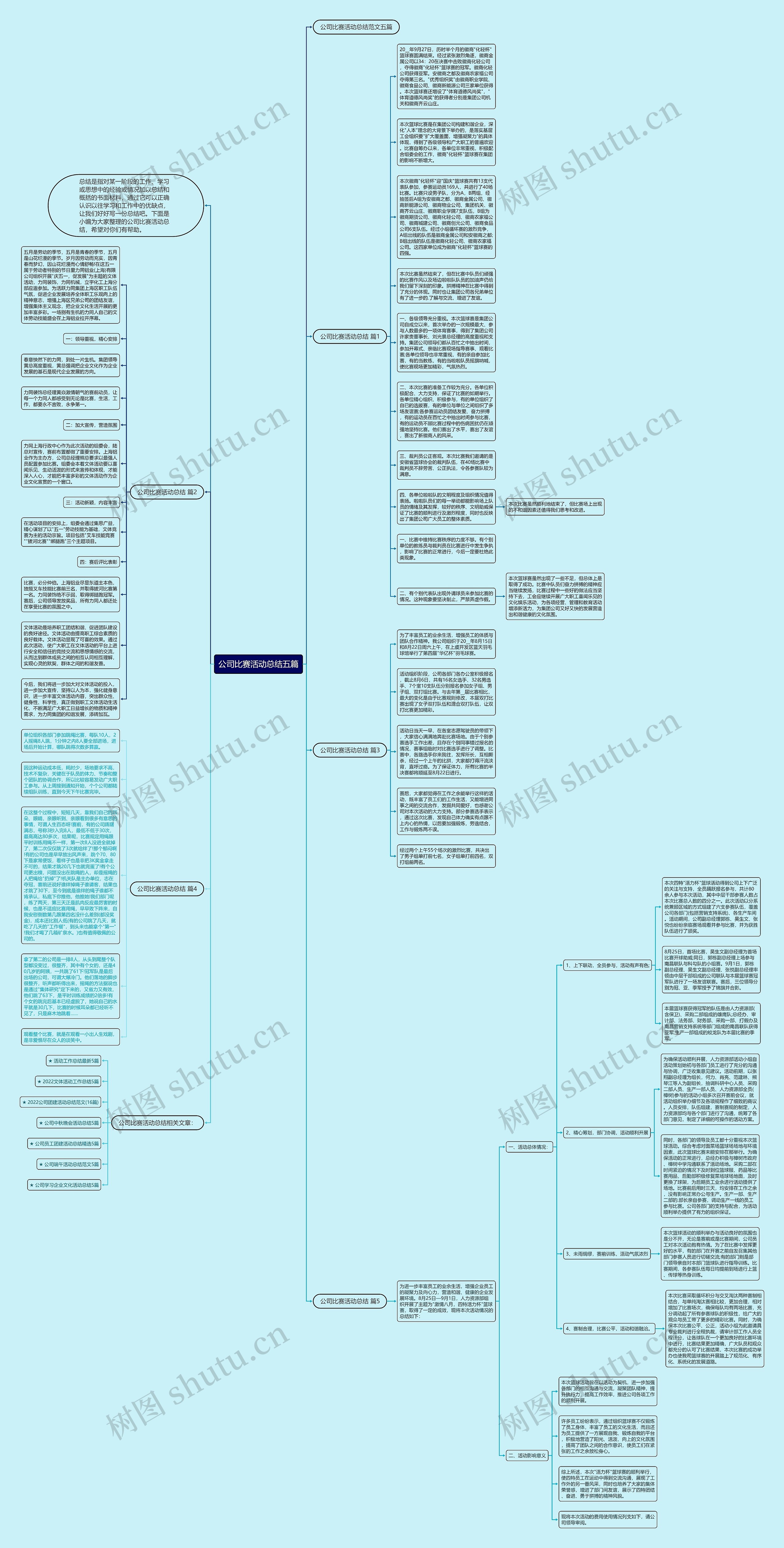 公司比赛活动总结五篇思维导图高清图 公司比赛活动总结五篇思维导图