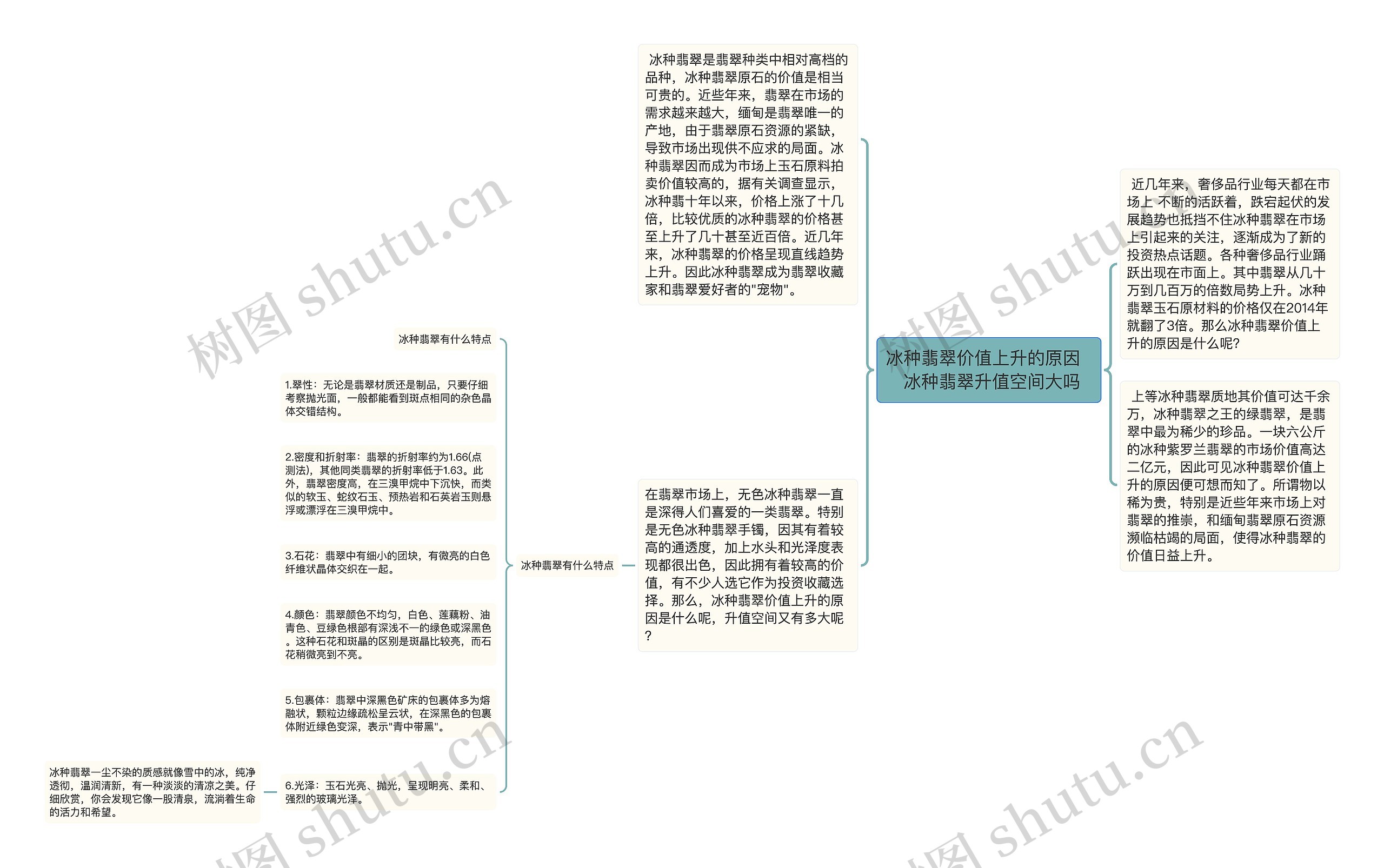 冰种翡翠价值上升的原因   冰种翡翠升值空间大吗思维导图